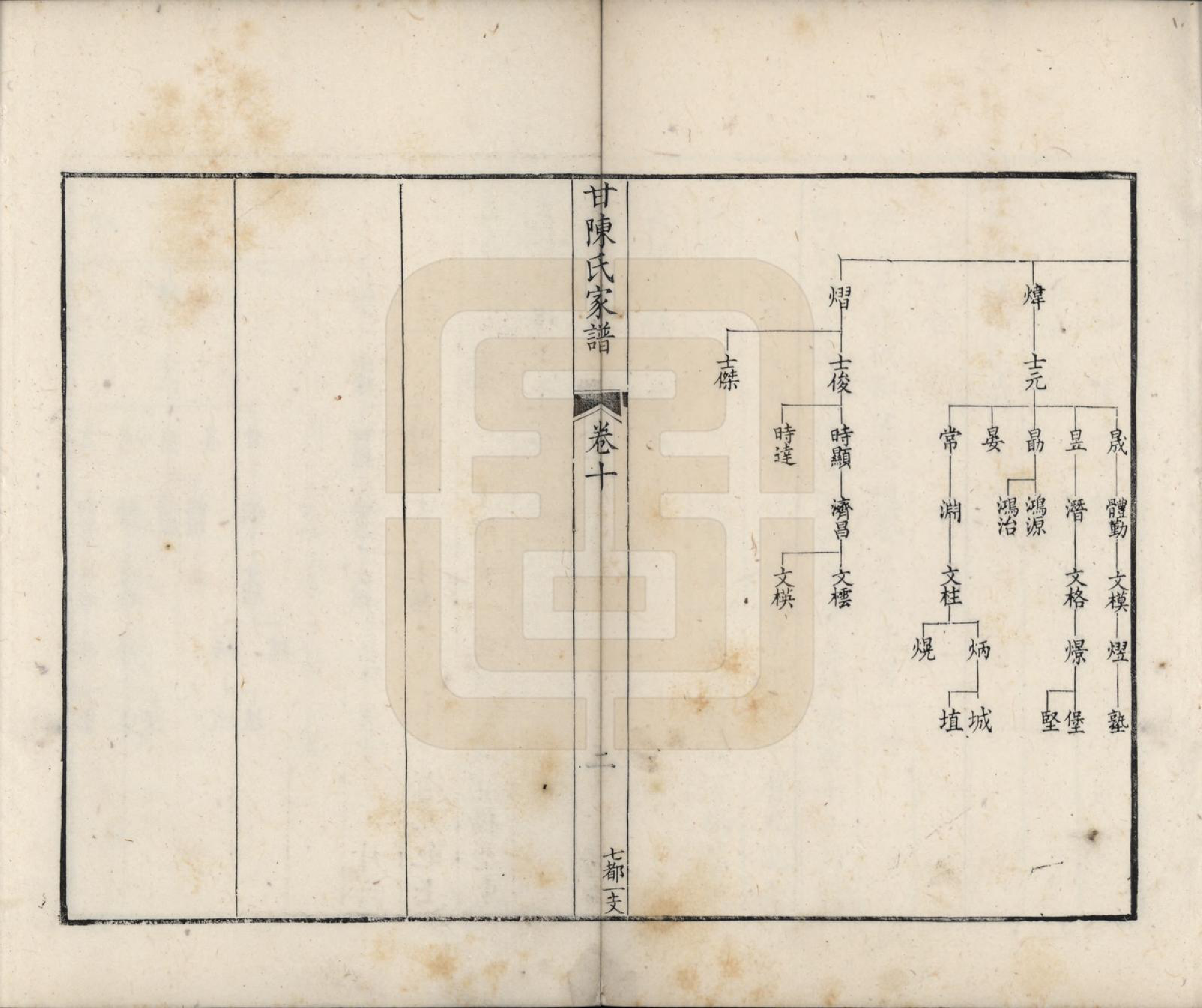 GTJP0173.陈.甘肃张掖.甘陈氏家谱十卷首一卷末一卷.清_010.pdf_第2页