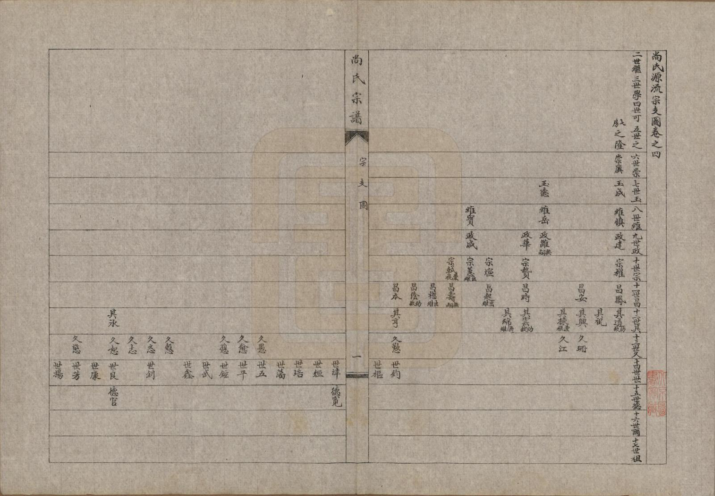 GTJP1240.尚.辽宁海城.尚氏宗谱十一卷末一卷.民国二十九年（1940）_004.pdf_第2页