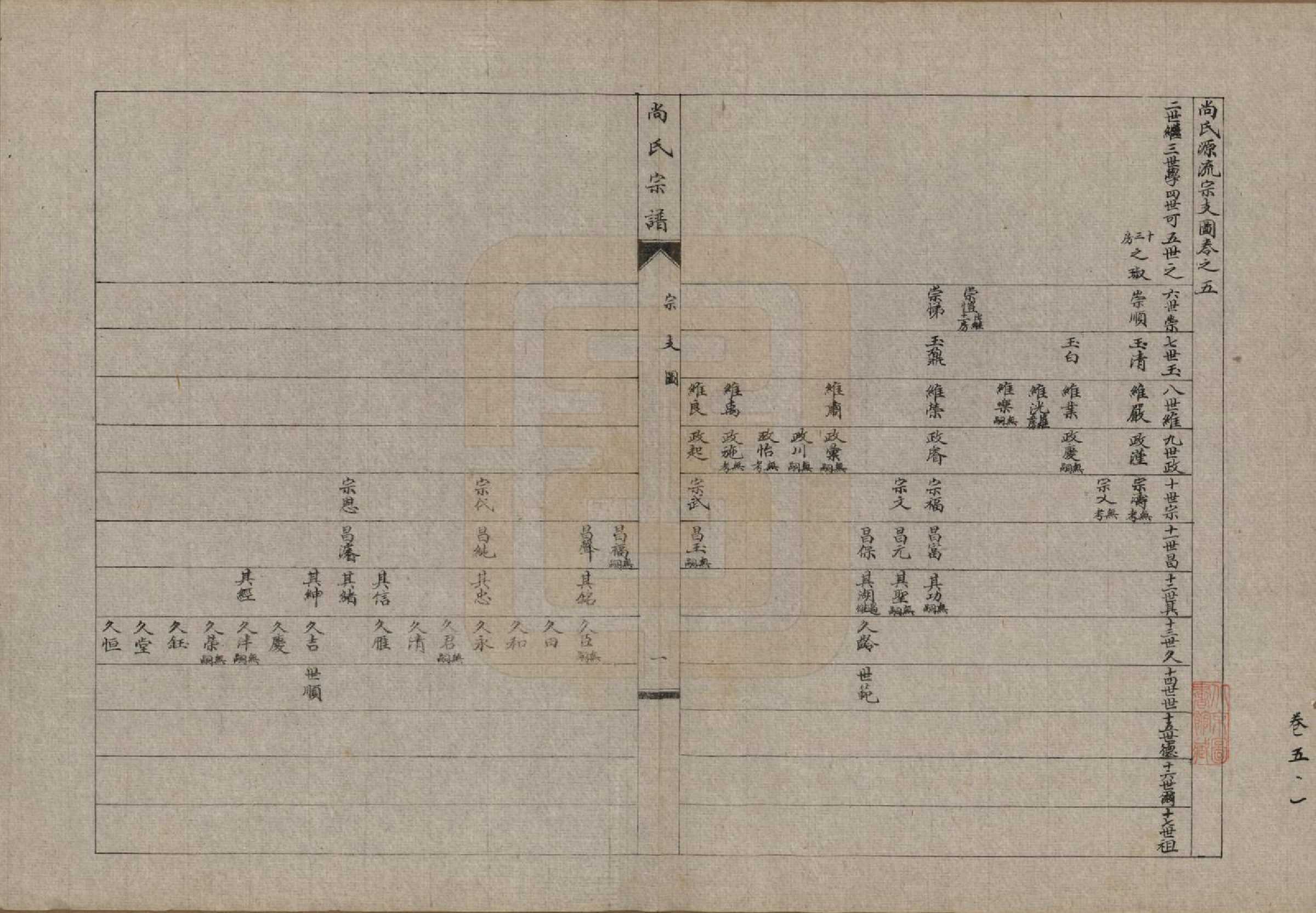 GTJP1240.尚.辽宁海城.尚氏宗谱十一卷末一卷.民国二十九年（1940）_005.pdf_第2页