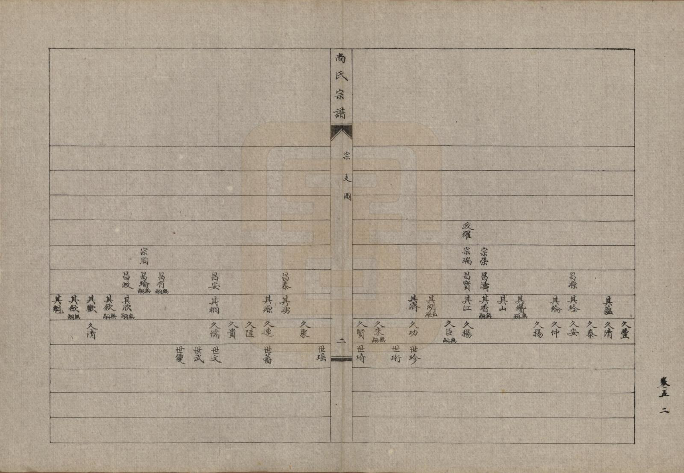 GTJP1240.尚.辽宁海城.尚氏宗谱十一卷末一卷.民国二十九年（1940）_005.pdf_第3页