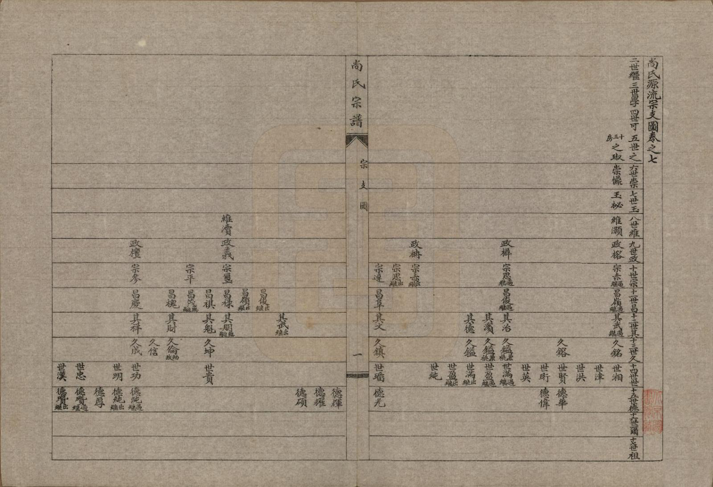 GTJP1240.尚.辽宁海城.尚氏宗谱十一卷末一卷.民国二十九年（1940）_007.pdf_第2页