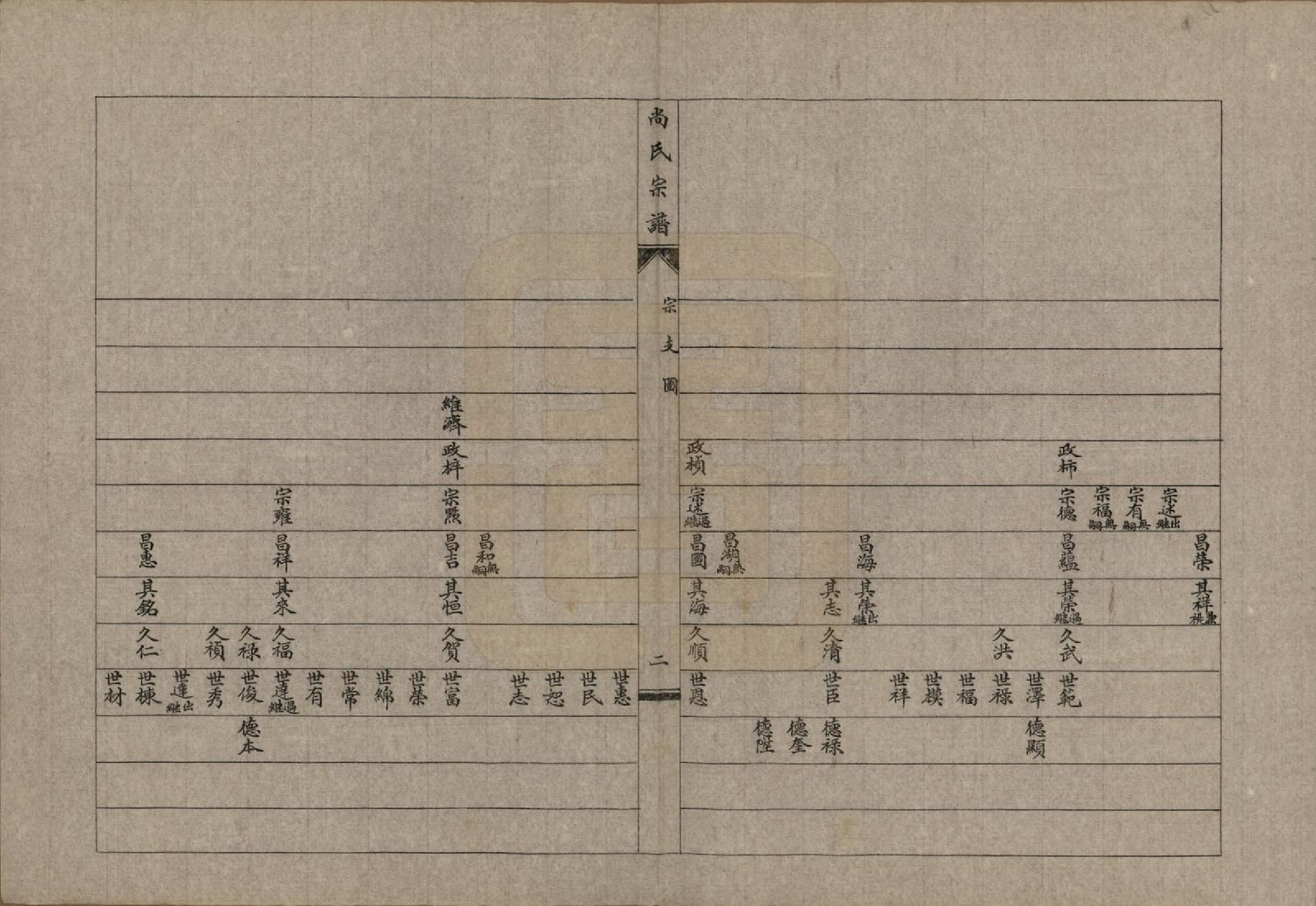 GTJP1240.尚.辽宁海城.尚氏宗谱十一卷末一卷.民国二十九年（1940）_007.pdf_第3页