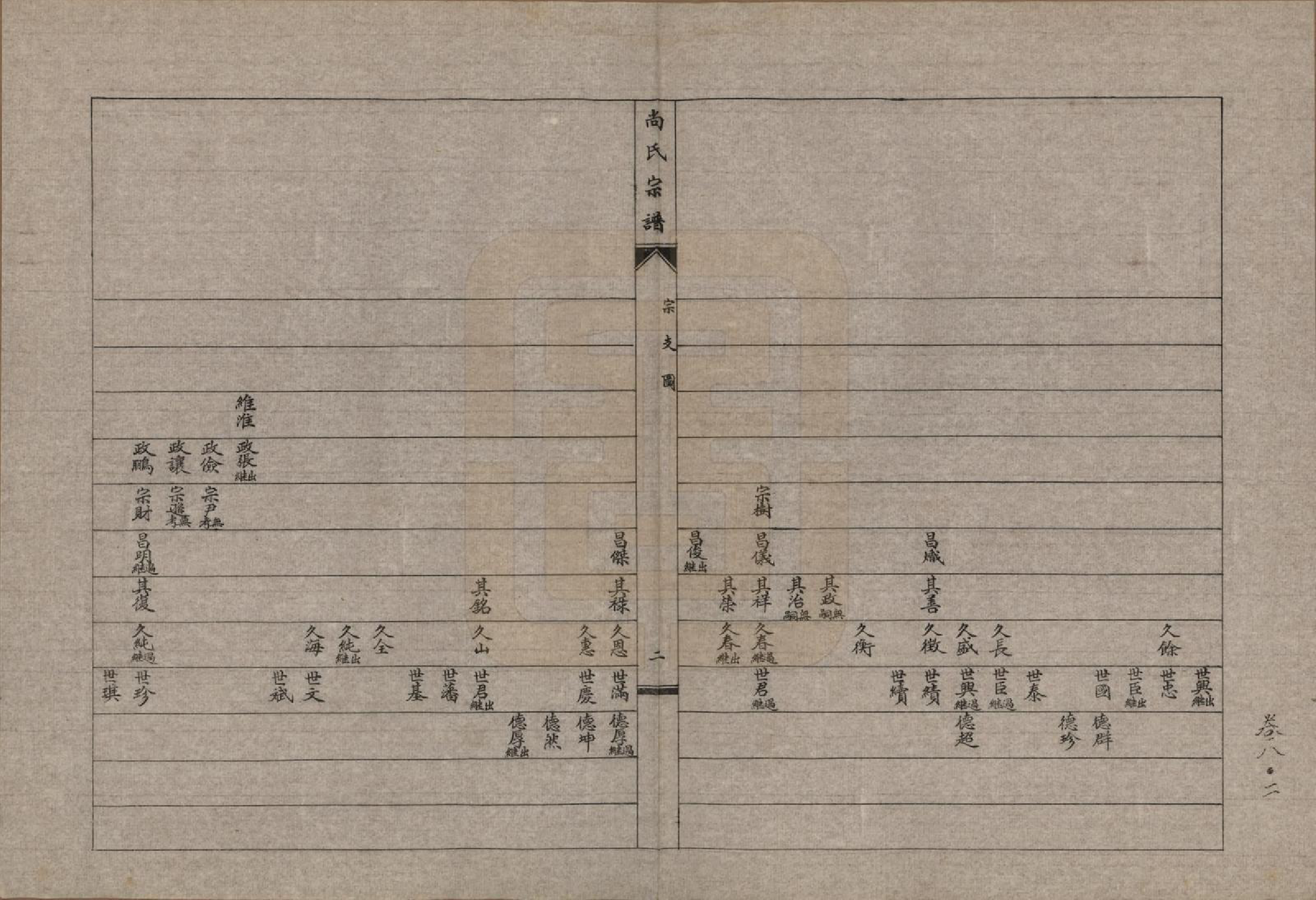 GTJP1240.尚.辽宁海城.尚氏宗谱十一卷末一卷.民国二十九年（1940）_008.pdf_第3页