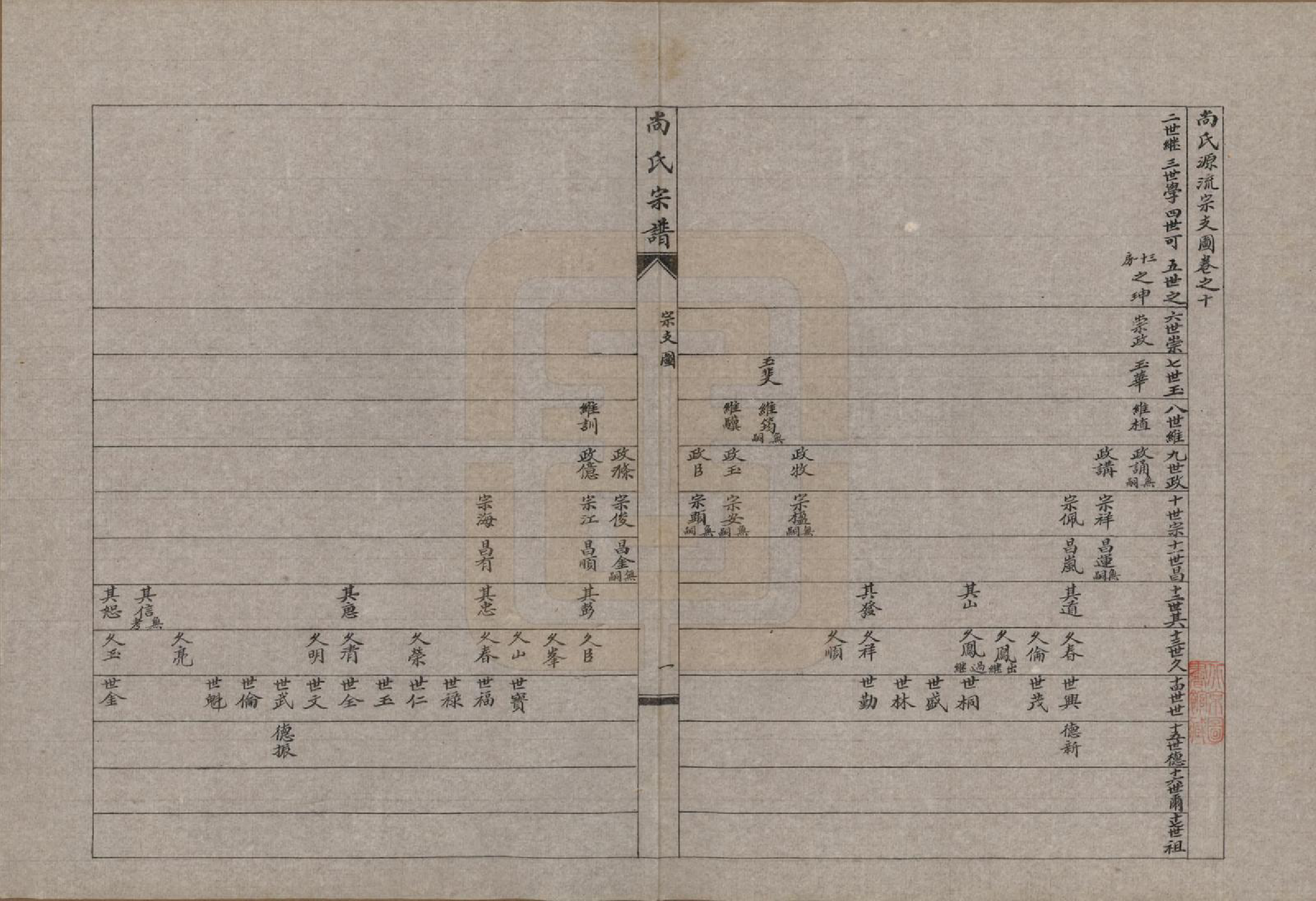 GTJP1240.尚.辽宁海城.尚氏宗谱十一卷末一卷.民国二十九年（1940）_010.pdf_第2页