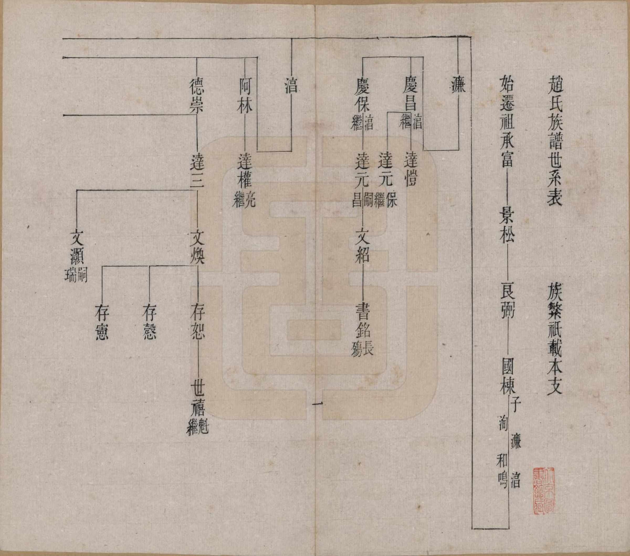 GTJP2233.赵.辽宁铁岭.赵氏族谱.清宣统2年[1910]_001.pdf_第2页