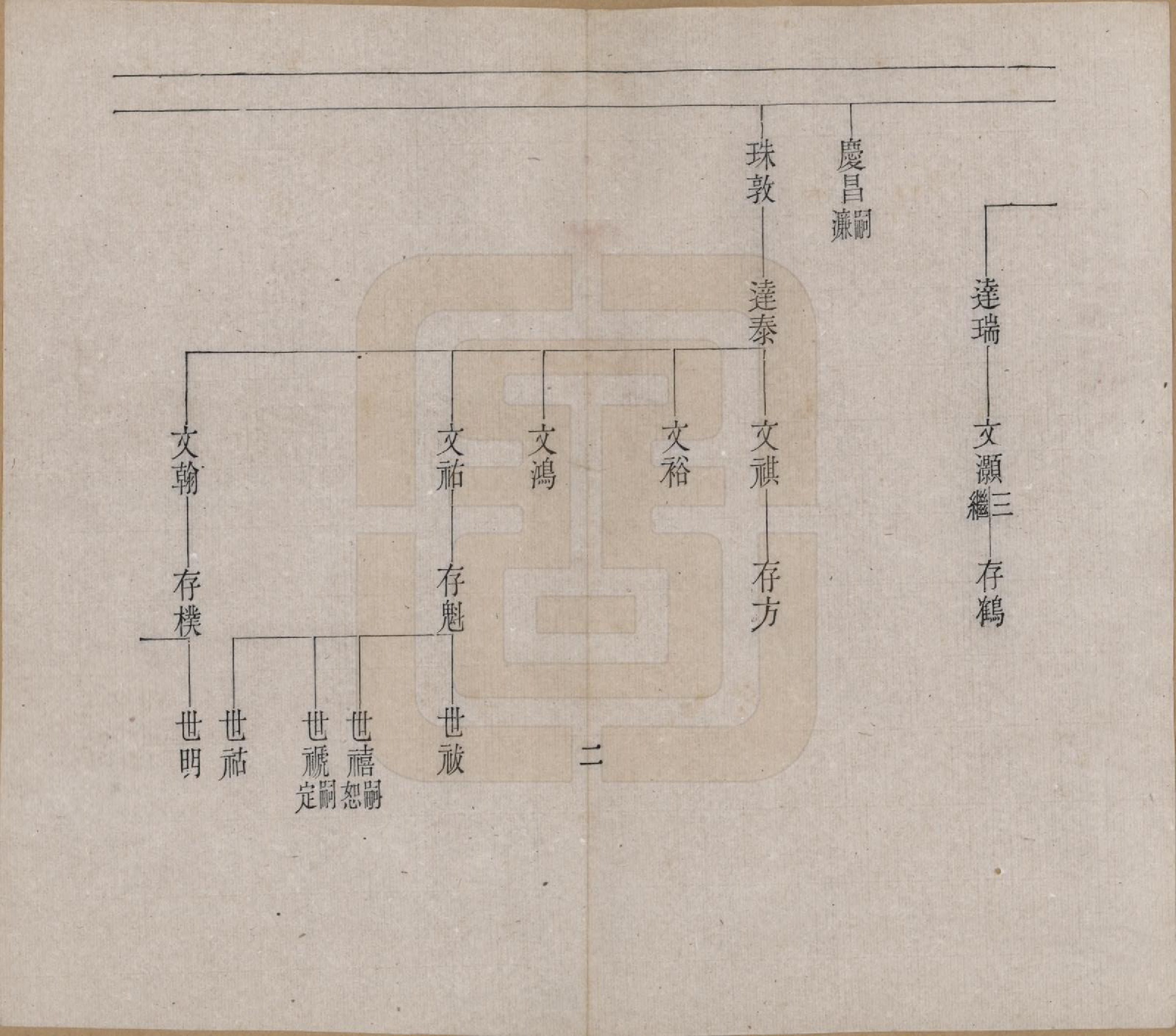 GTJP2233.赵.辽宁铁岭.赵氏族谱.清宣统2年[1910]_001.pdf_第3页