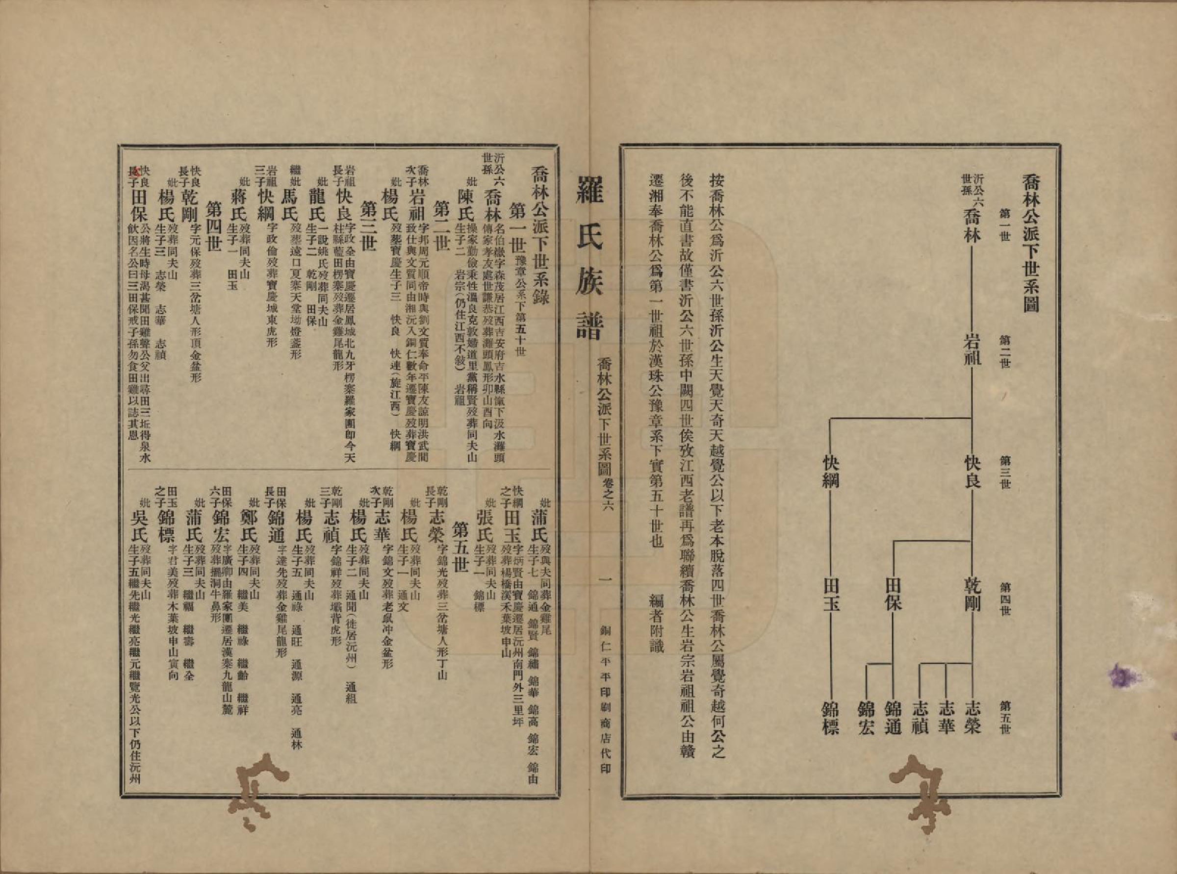 GTJP1040.罗.贵州铜仁.罗氏族谱十二卷.民国三十年（1941）_006.pdf_第1页