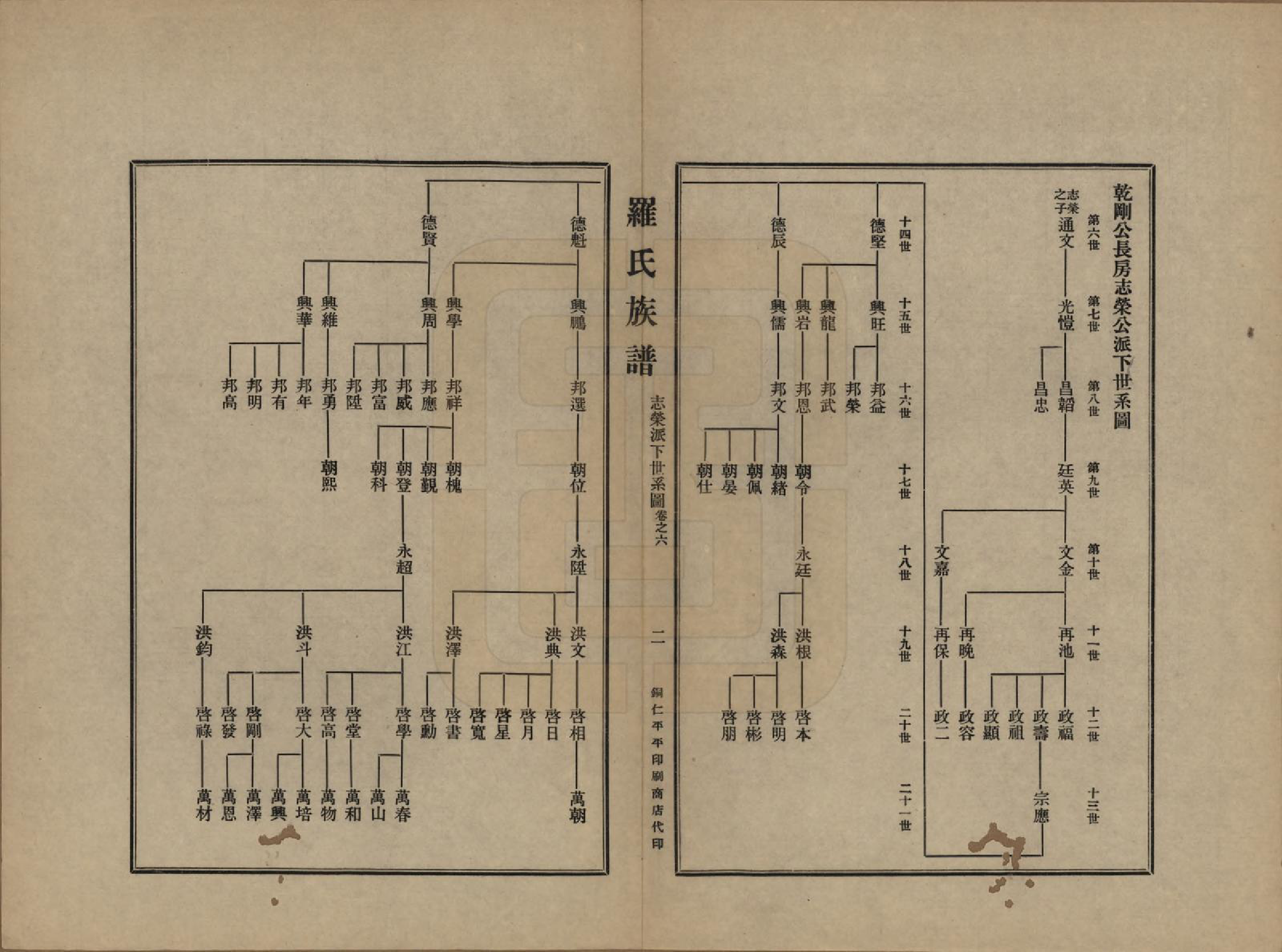 GTJP1040.罗.贵州铜仁.罗氏族谱十二卷.民国三十年（1941）_006.pdf_第2页