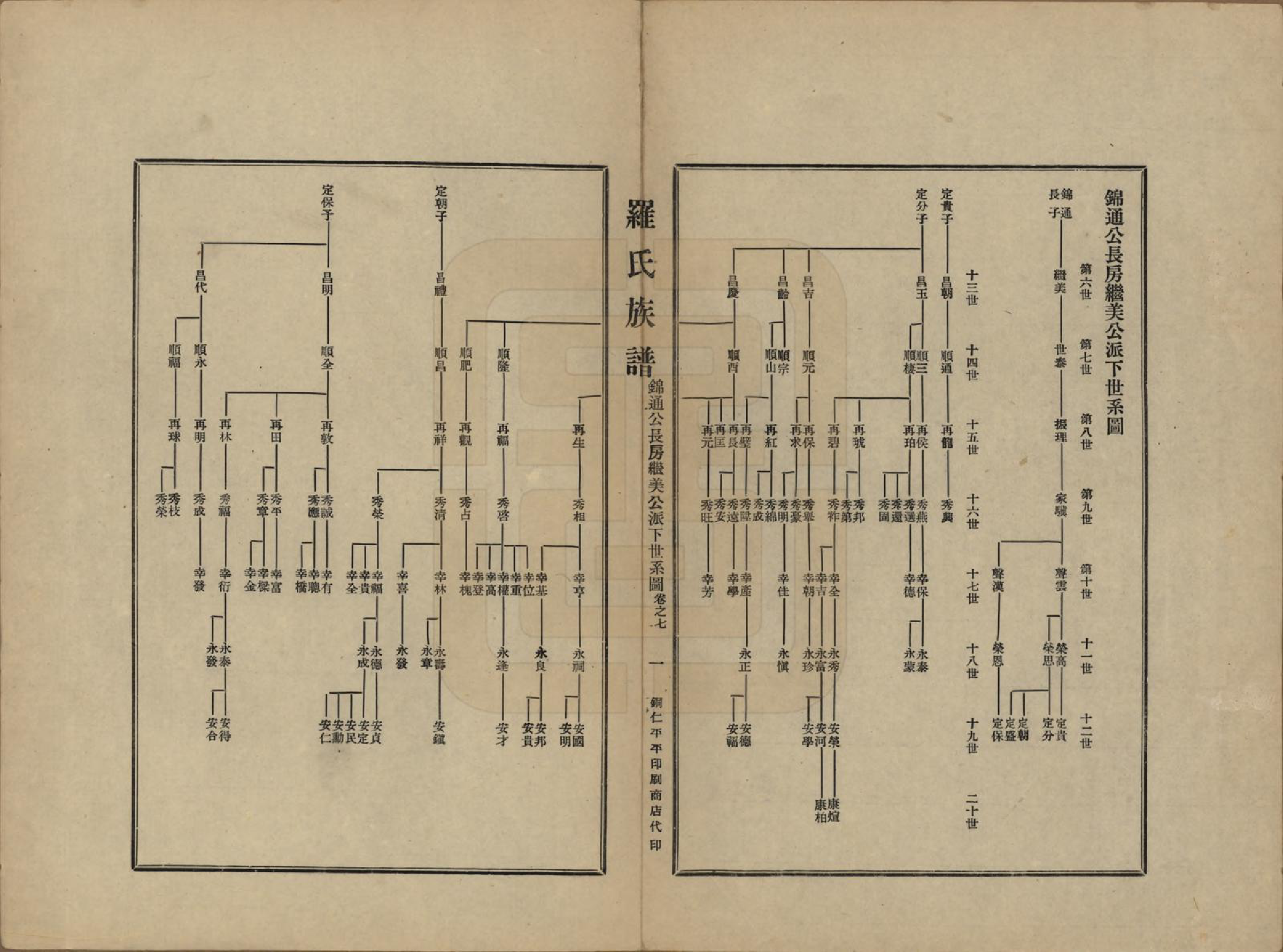 GTJP1040.罗.贵州铜仁.罗氏族谱十二卷.民国三十年（1941）_007.pdf_第1页