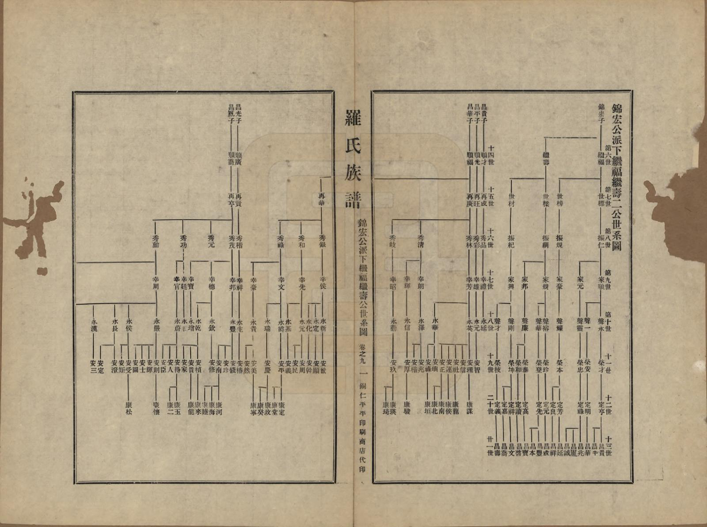 GTJP1040.罗.贵州铜仁.罗氏族谱十二卷.民国三十年（1941）_009.pdf_第1页