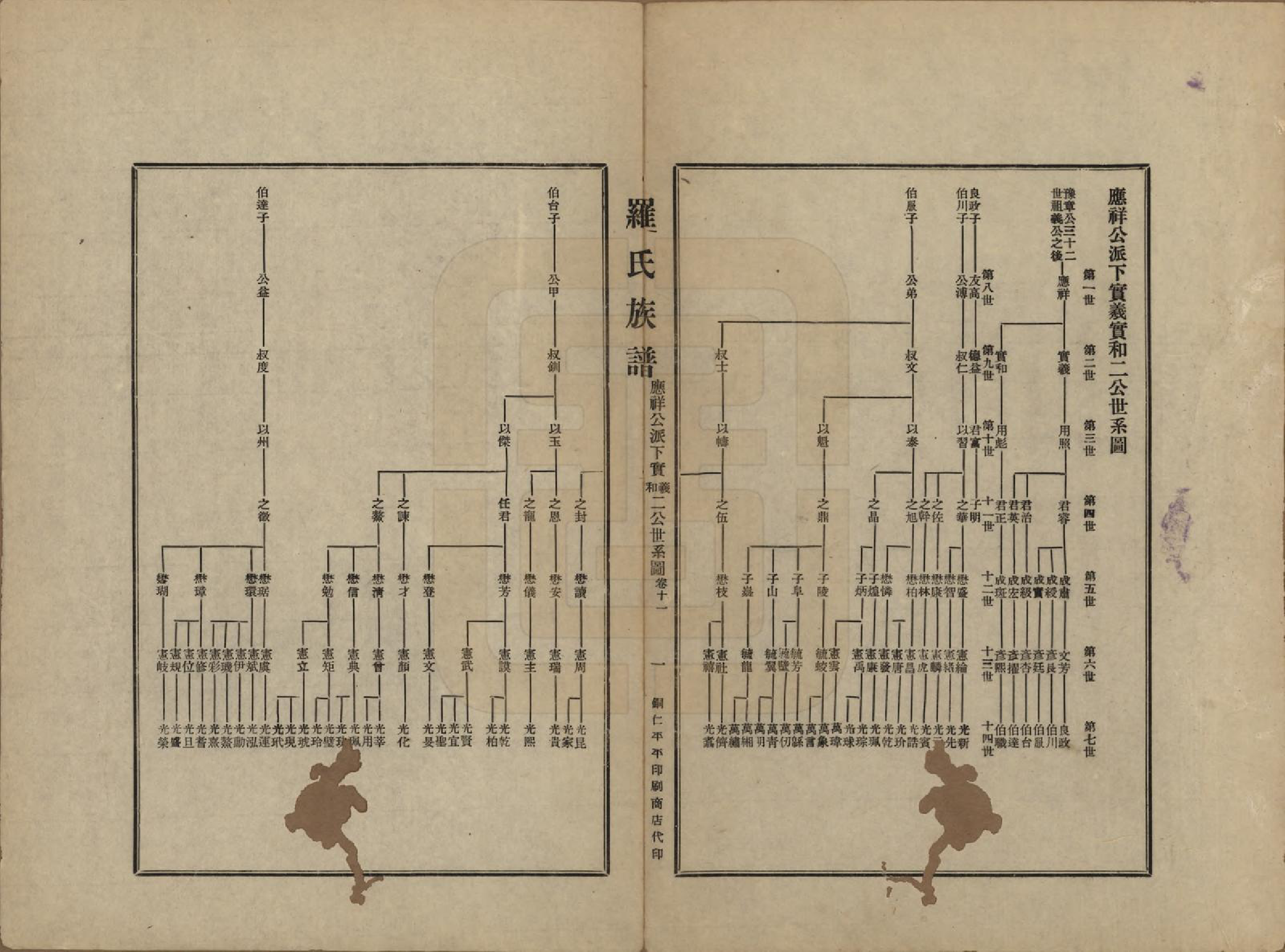 GTJP1040.罗.贵州铜仁.罗氏族谱十二卷.民国三十年（1941）_011.pdf_第1页