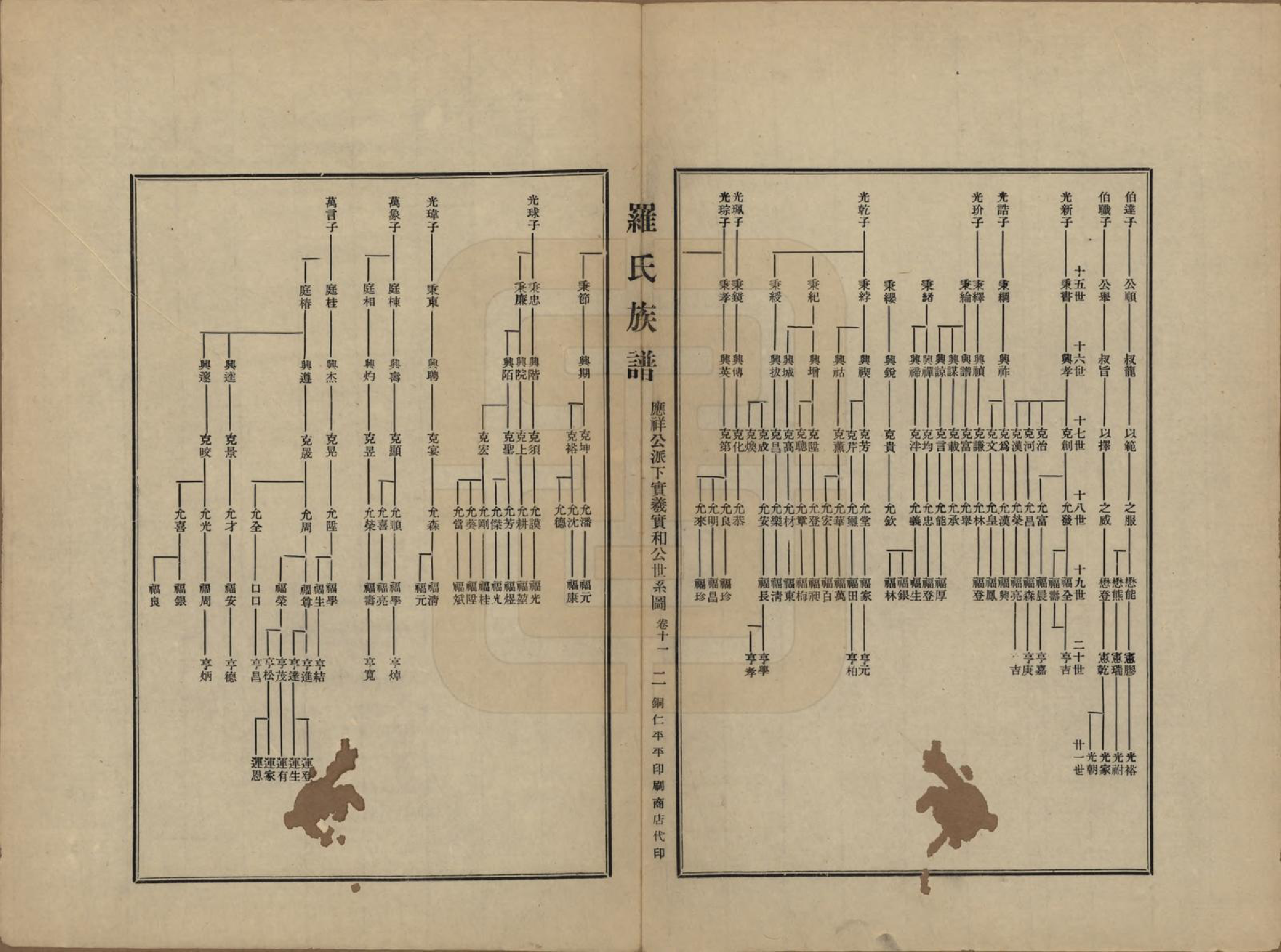 GTJP1040.罗.贵州铜仁.罗氏族谱十二卷.民国三十年（1941）_011.pdf_第2页