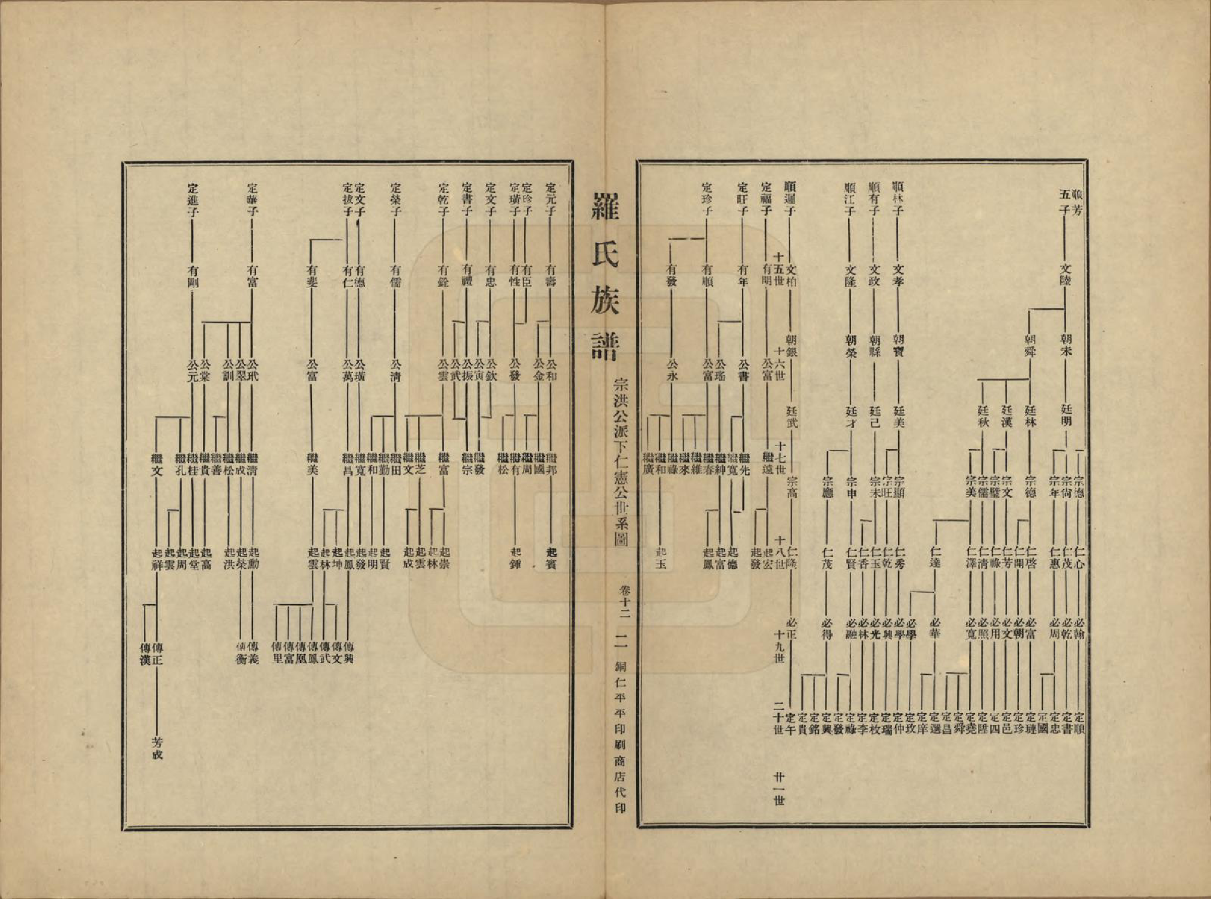 GTJP1040.罗.贵州铜仁.罗氏族谱十二卷.民国三十年（1941）_012.pdf_第2页