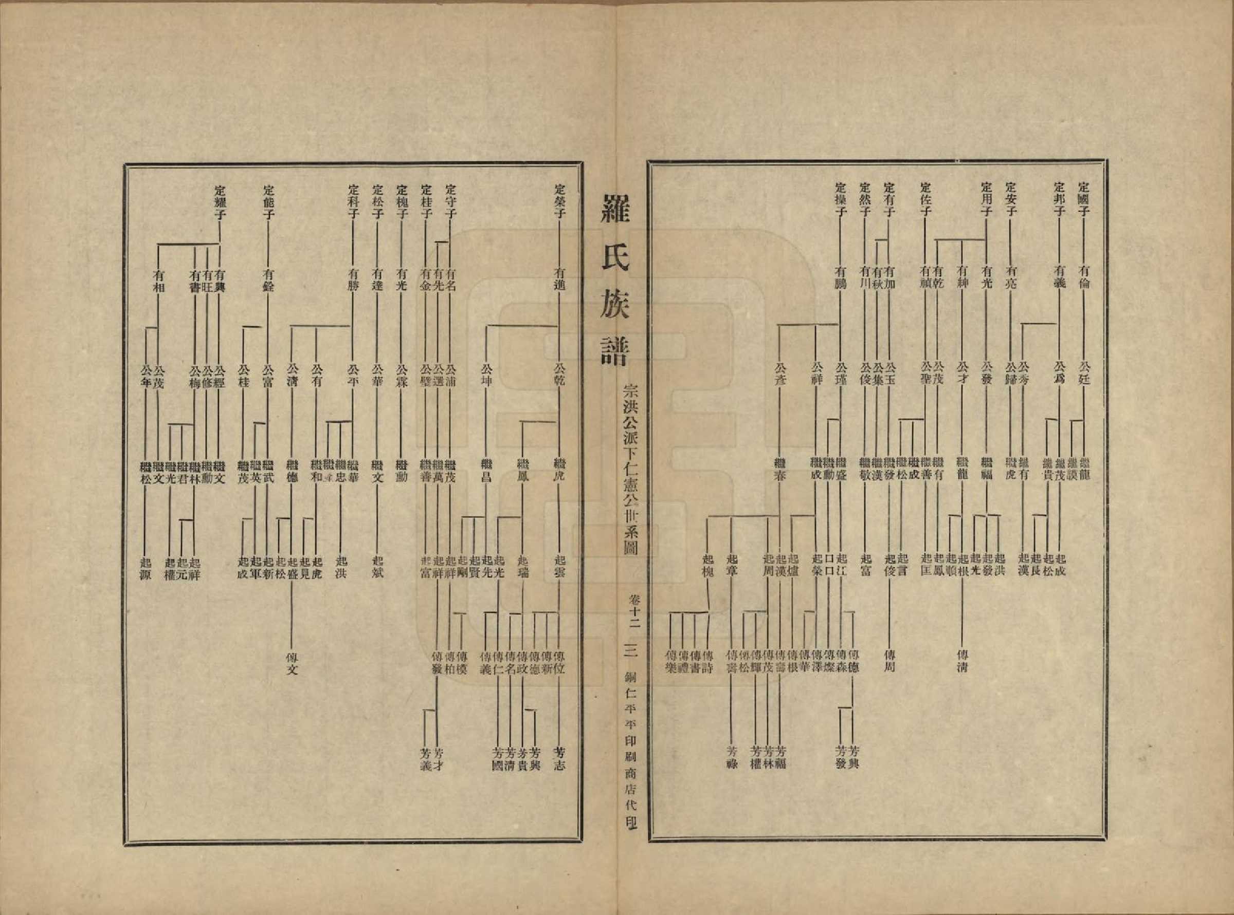 GTJP1040.罗.贵州铜仁.罗氏族谱十二卷.民国三十年（1941）_012.pdf_第3页