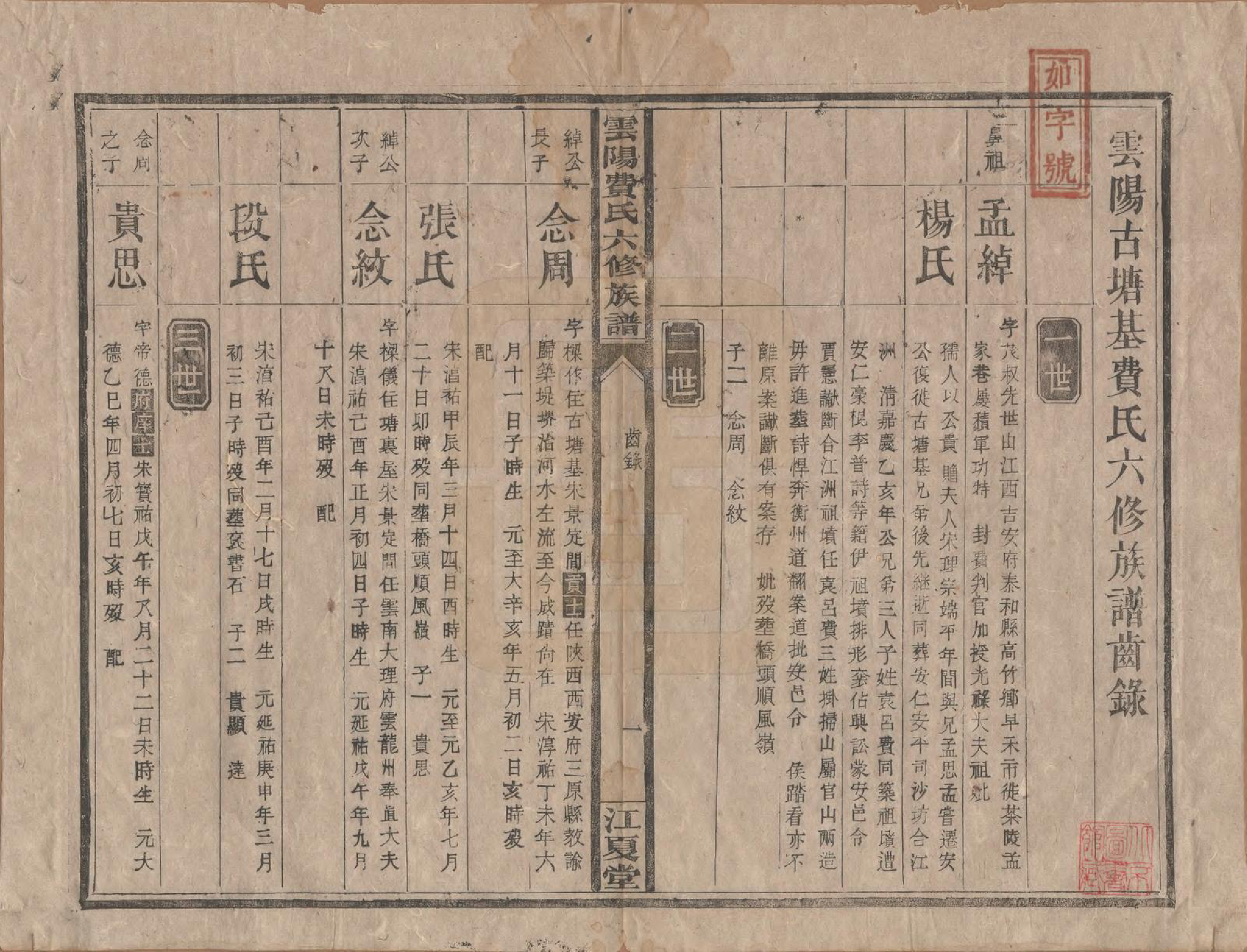 GTJP0339.费.云阳.云阳费氏六修族谱.民国31年[1942]_004.pdf_第1页