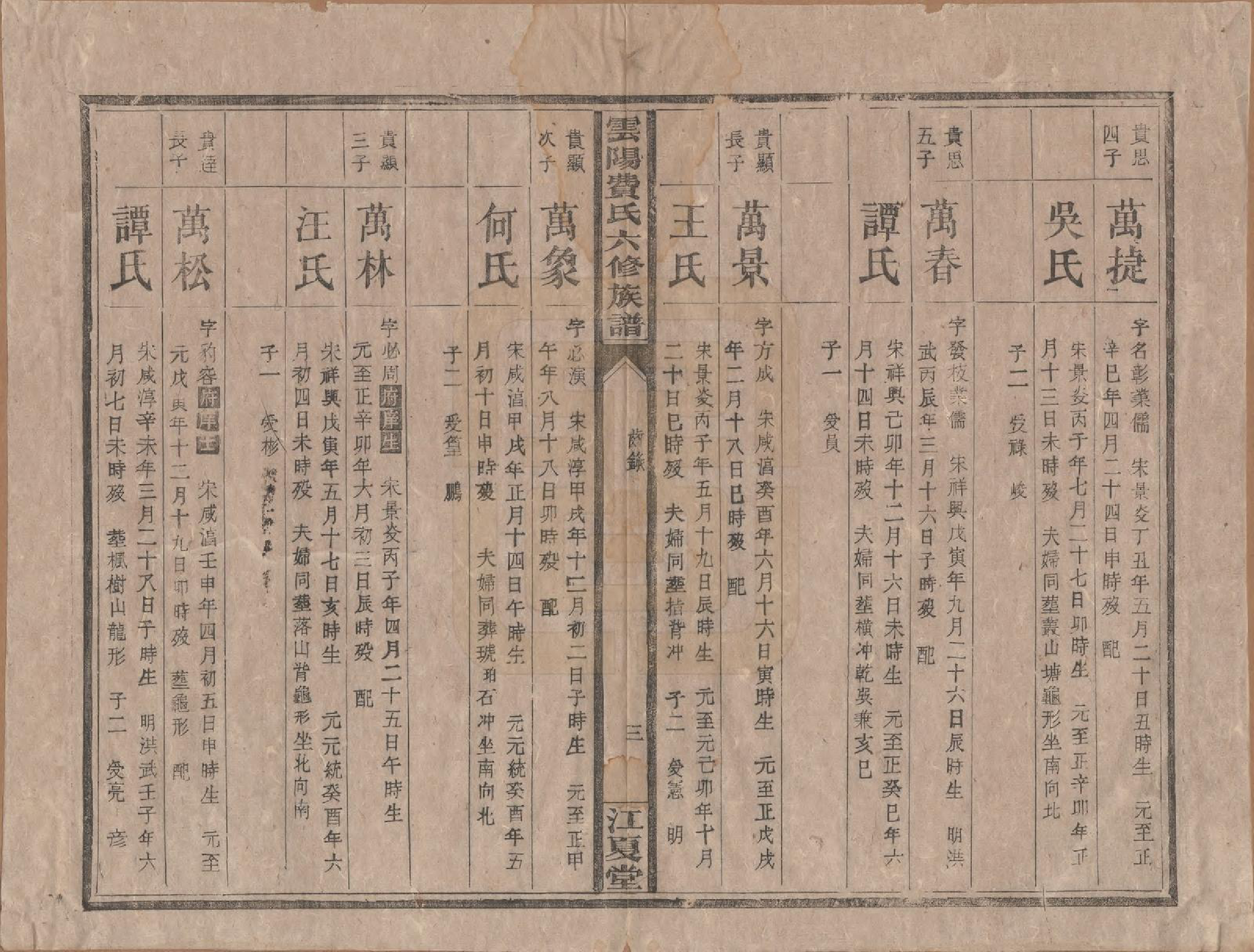 GTJP0339.费.云阳.云阳费氏六修族谱.民国31年[1942]_004.pdf_第3页