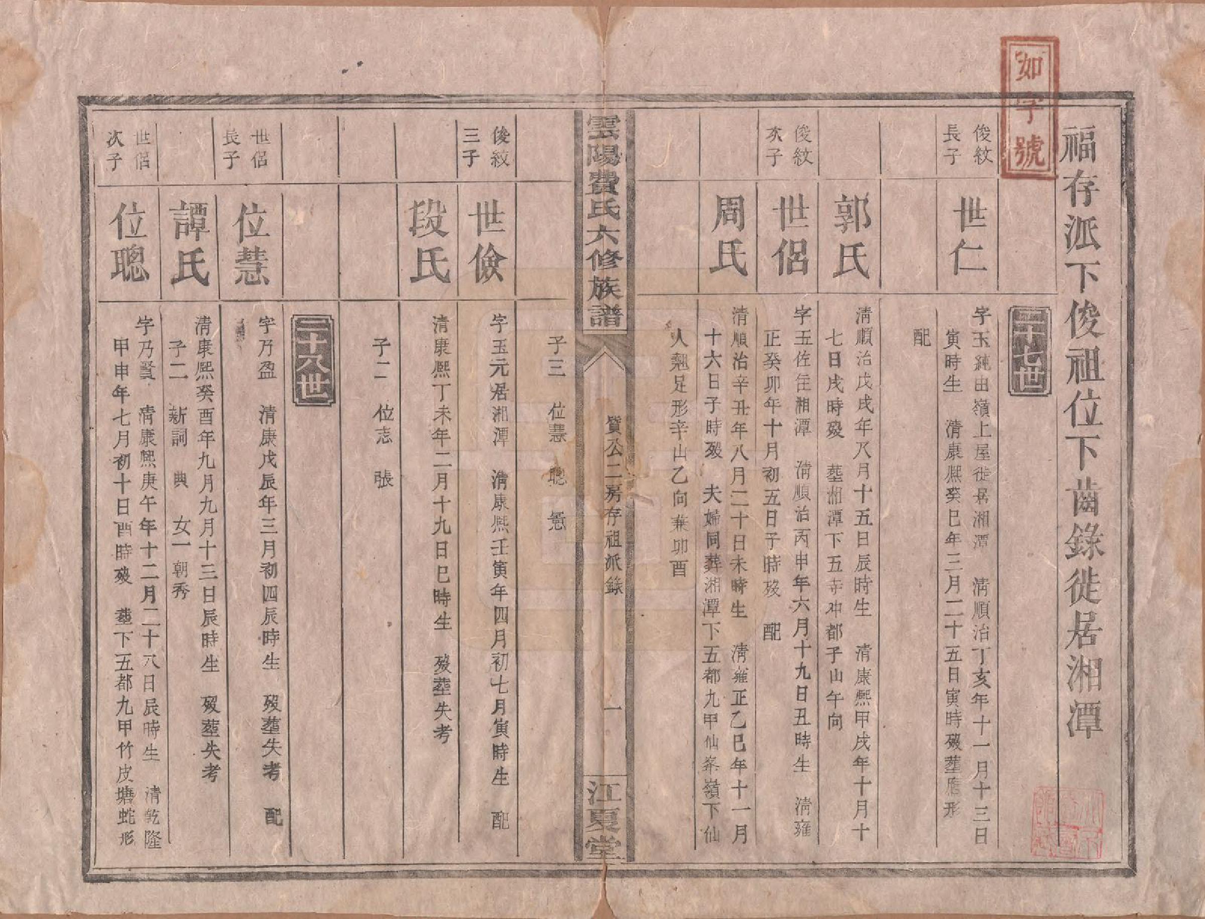 GTJP0339.费.云阳.云阳费氏六修族谱.民国31年[1942]_006.pdf_第1页