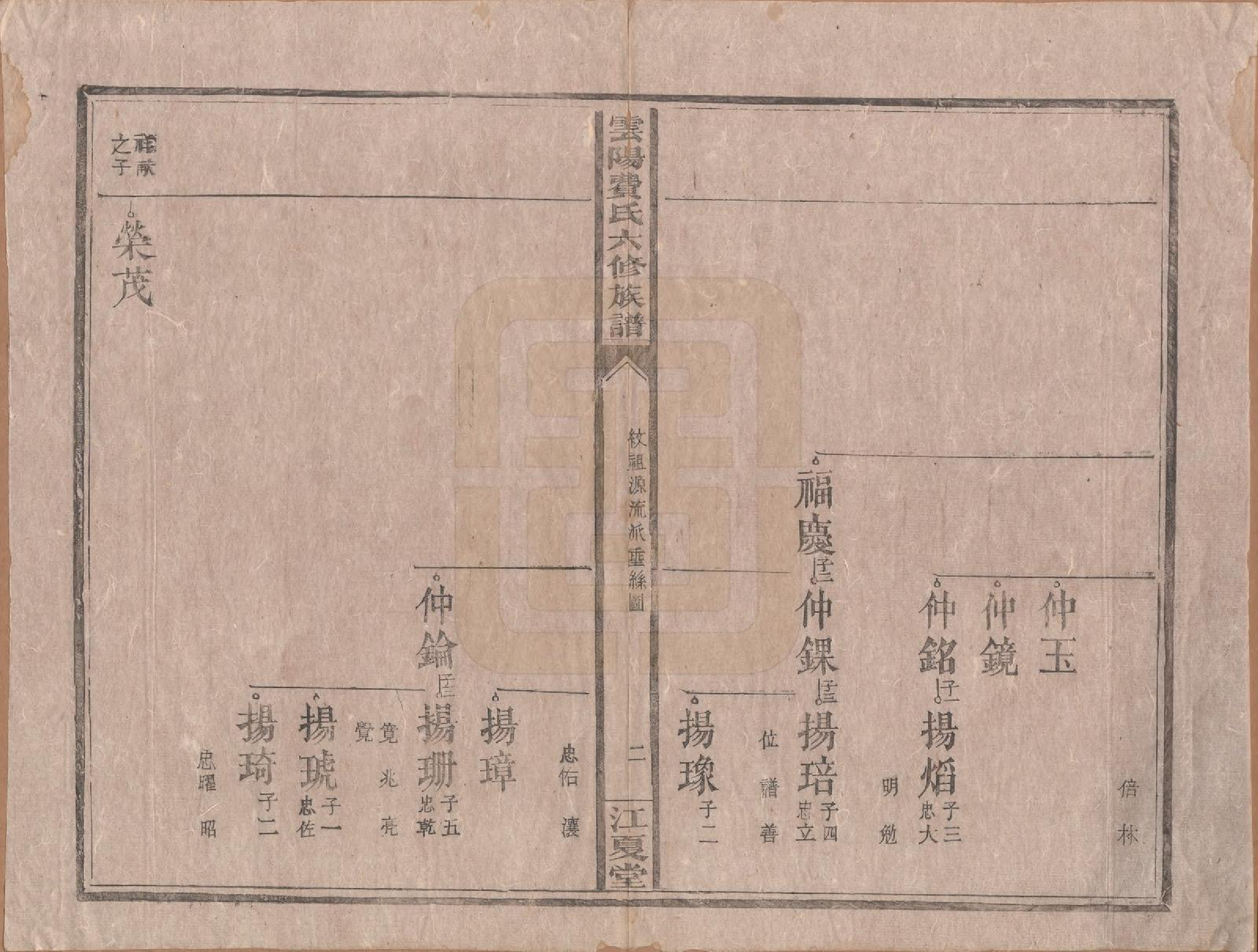 GTJP0339.费.云阳.云阳费氏六修族谱.民国31年[1942]_007.pdf_第2页