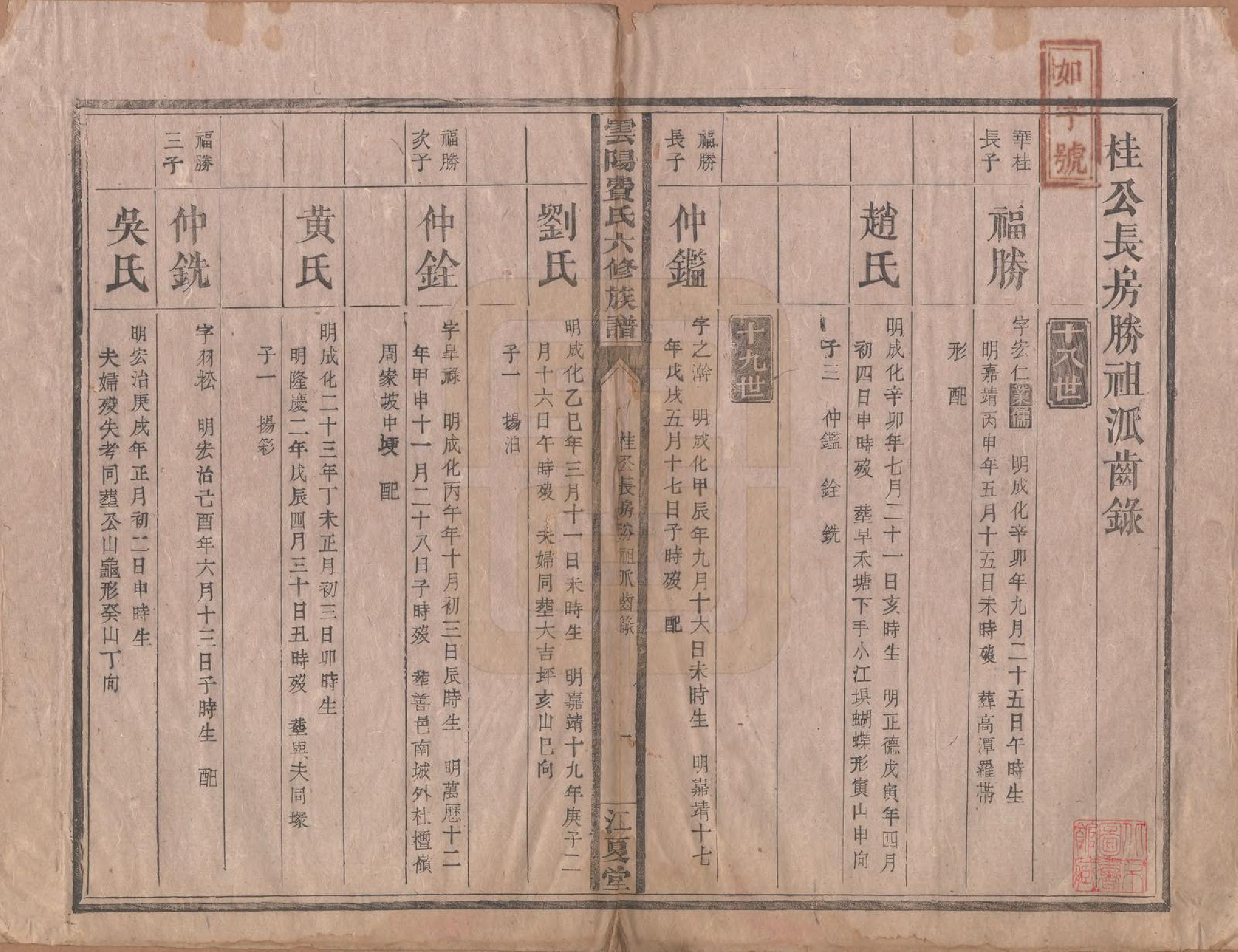 GTJP0339.费.云阳.云阳费氏六修族谱.民国31年[1942]_008.pdf_第1页