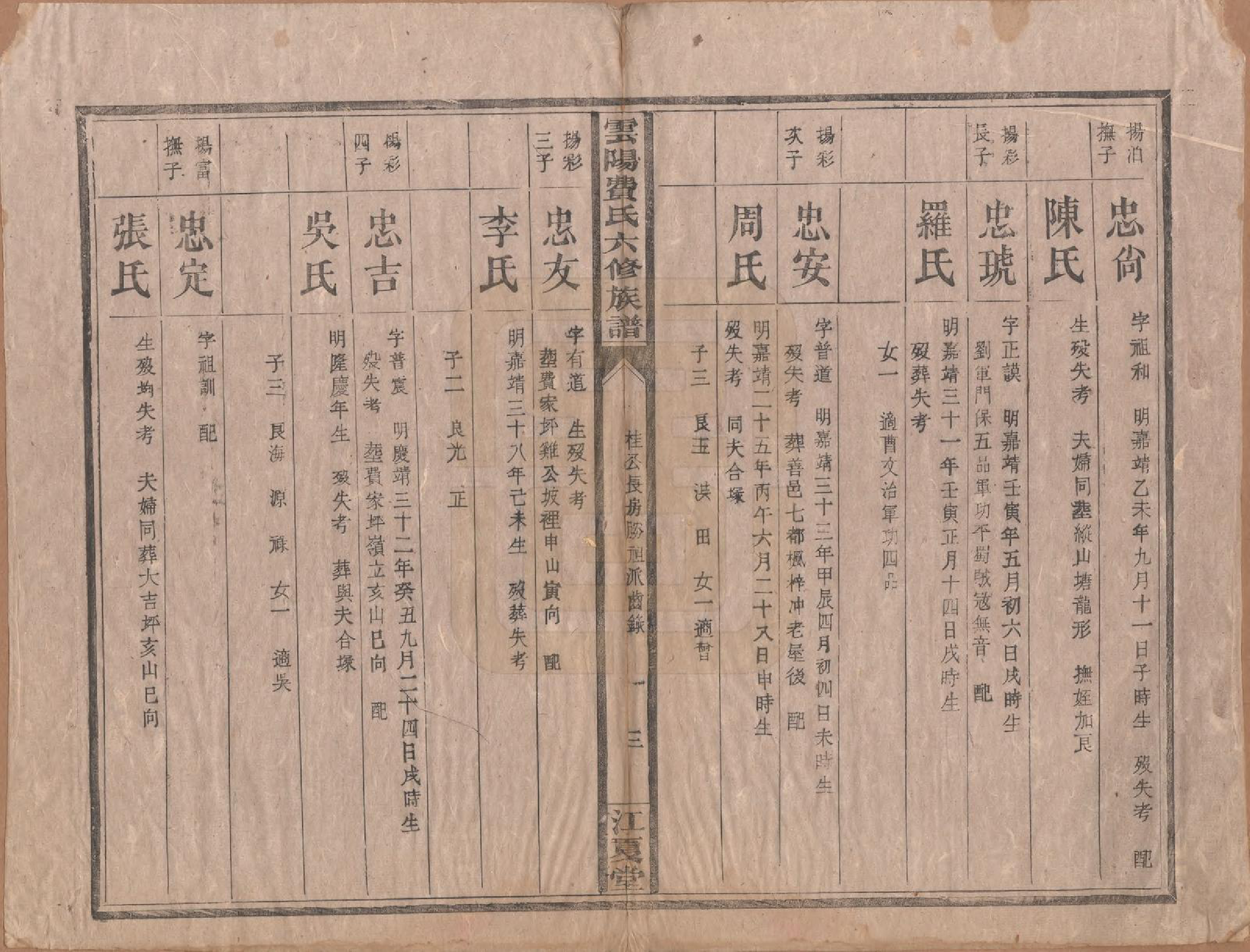 GTJP0339.费.云阳.云阳费氏六修族谱.民国31年[1942]_008.pdf_第3页