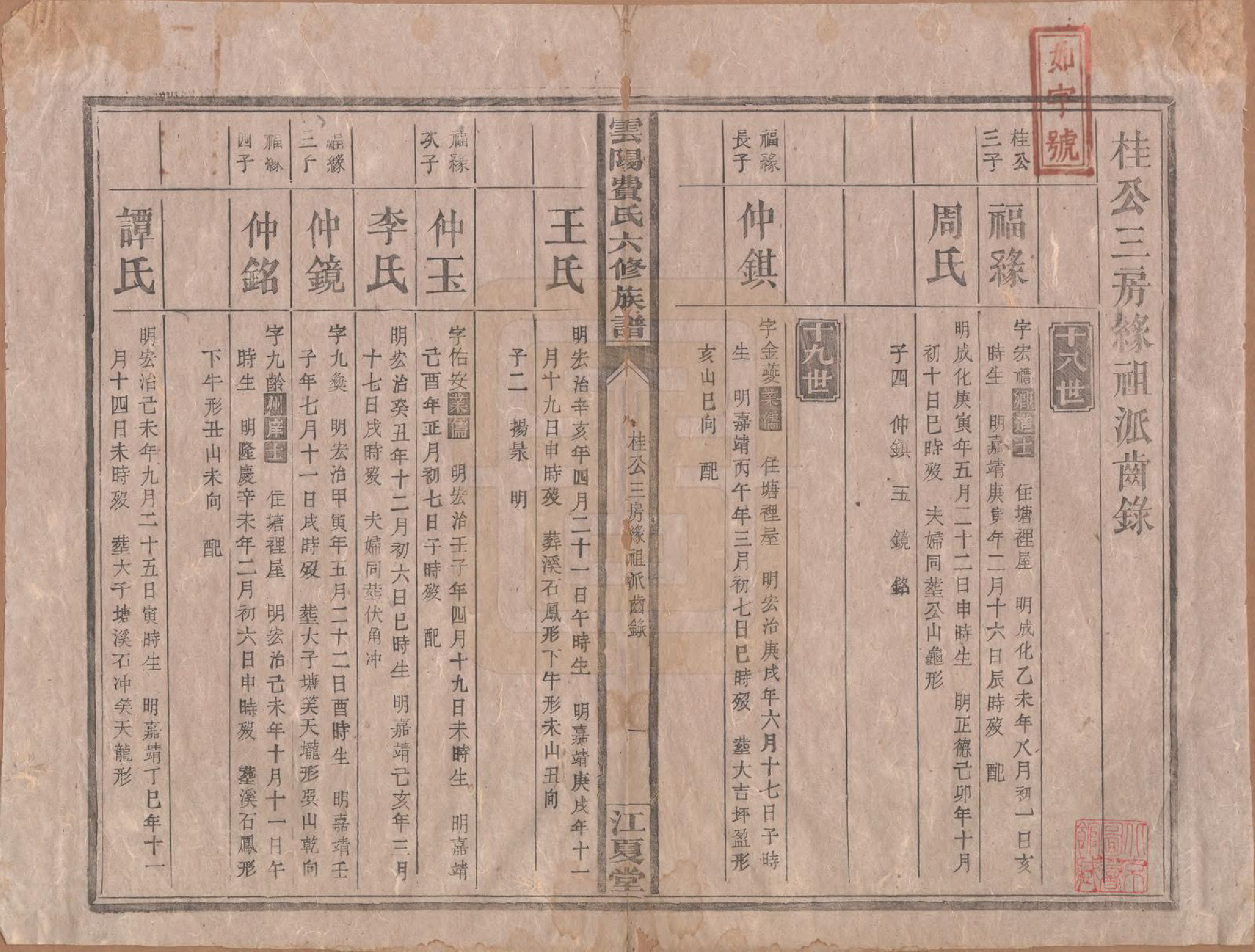 GTJP0339.费.云阳.云阳费氏六修族谱.民国31年[1942]_010.pdf_第1页