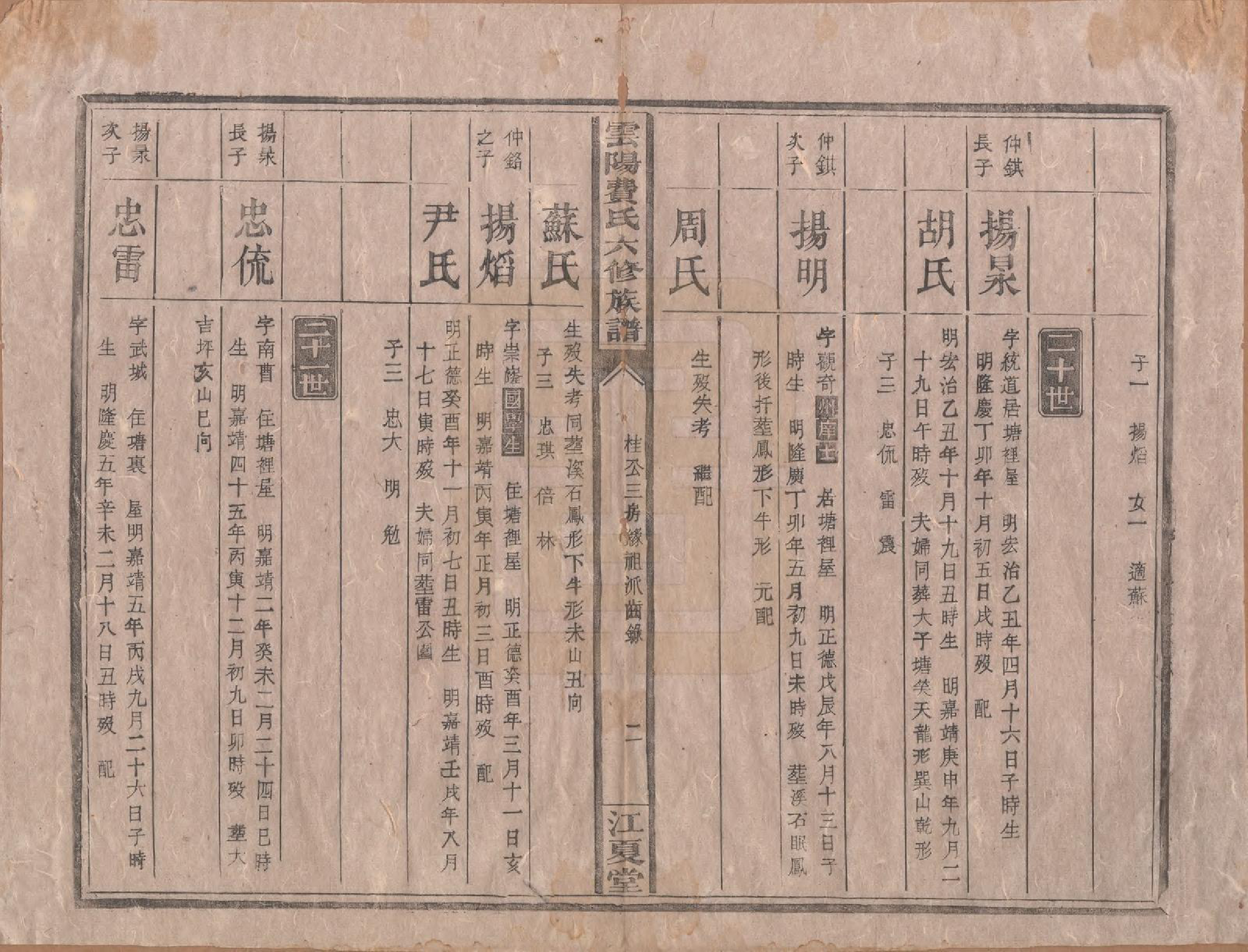 GTJP0339.费.云阳.云阳费氏六修族谱.民国31年[1942]_010.pdf_第2页