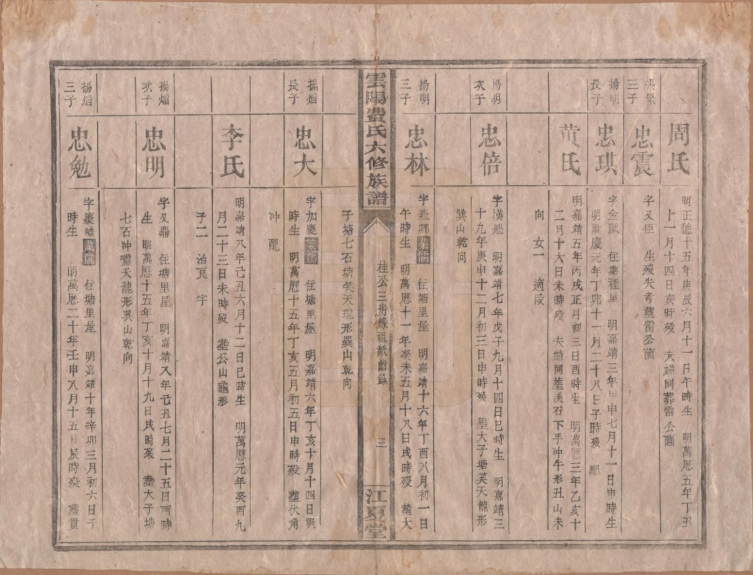 GTJP0339.费.云阳.云阳费氏六修族谱.民国31年[1942]_010.pdf_第3页