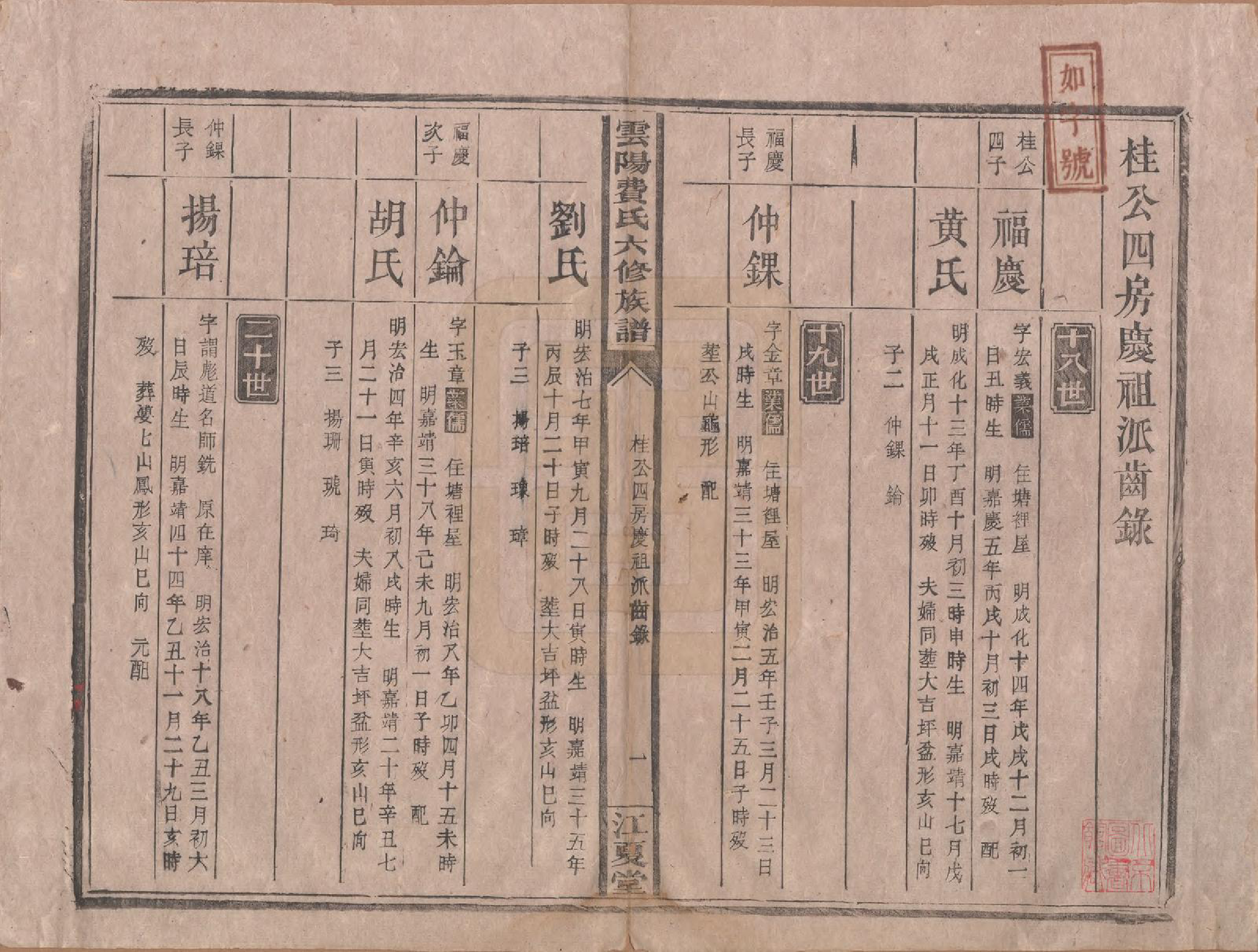 GTJP0339.费.云阳.云阳费氏六修族谱.民国31年[1942]_012.pdf_第1页