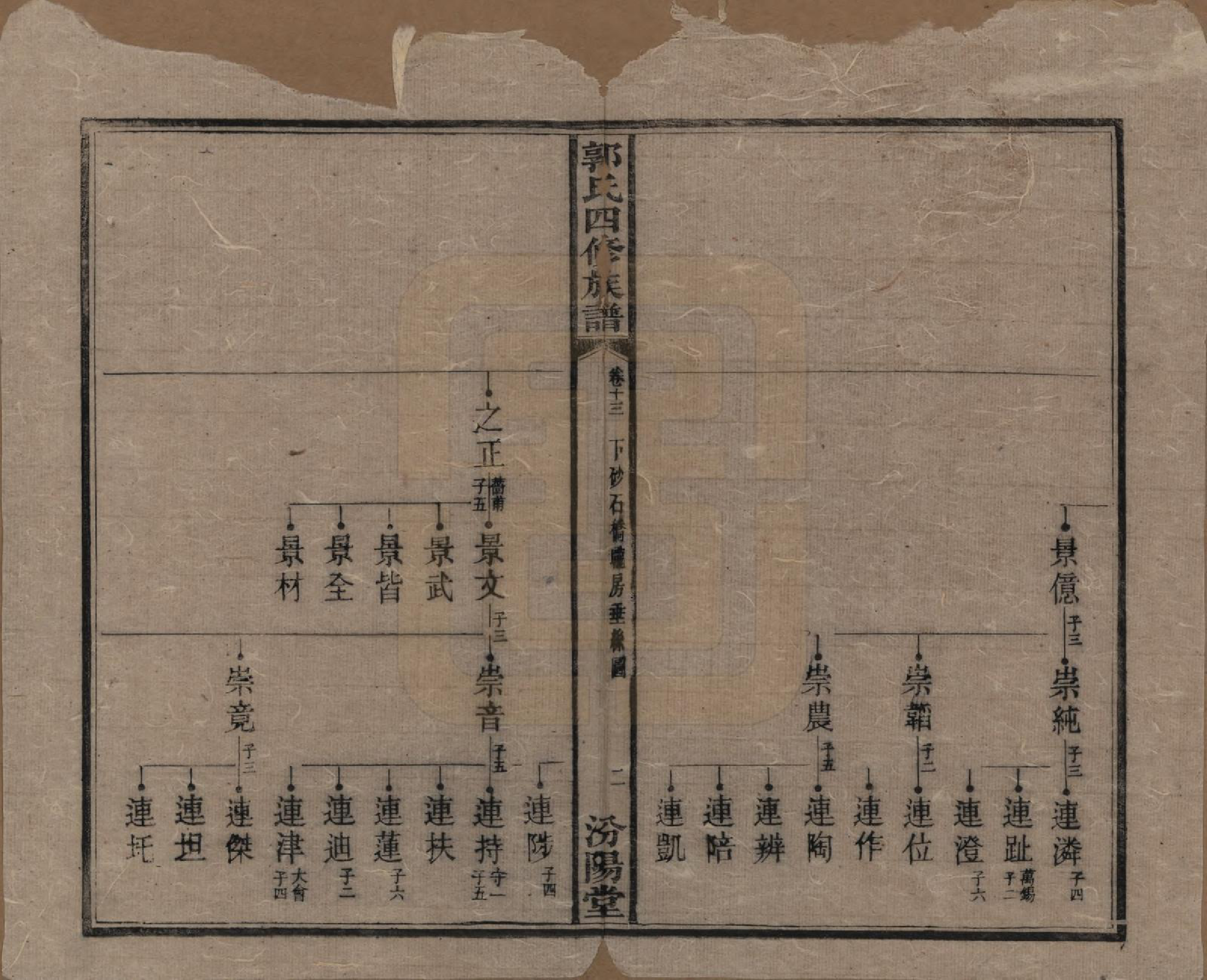 GTJP0445.郭.云湖郭氏四修族谱.光绪26年_013.pdf_第2页