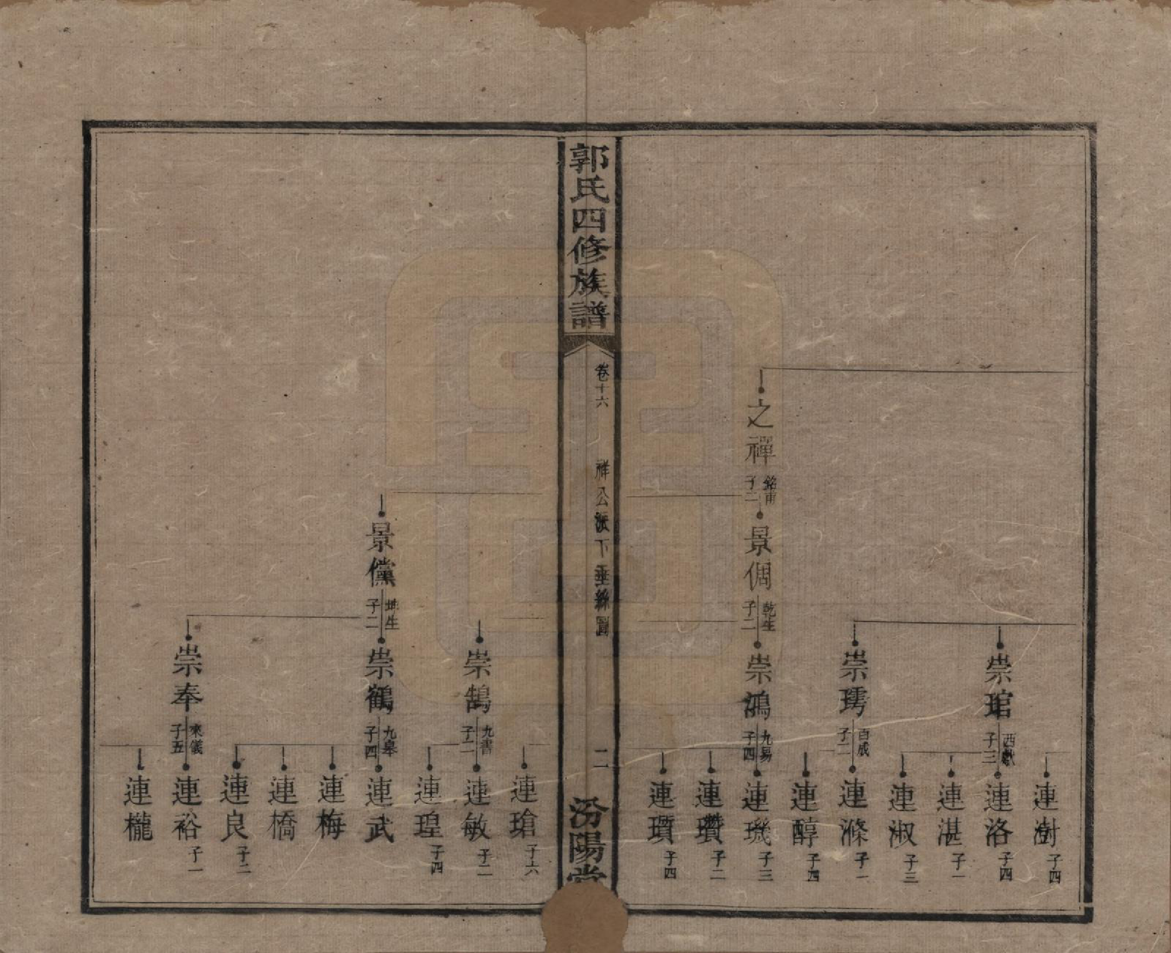 GTJP0445.郭.云湖郭氏四修族谱.光绪26年_016.pdf_第2页