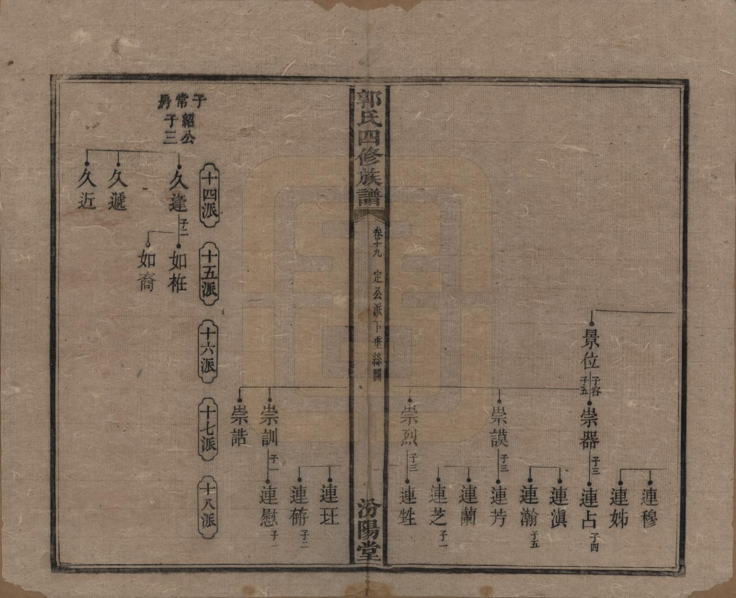 GTJP0445.郭.云湖郭氏四修族谱.光绪26年_019.pdf_第2页