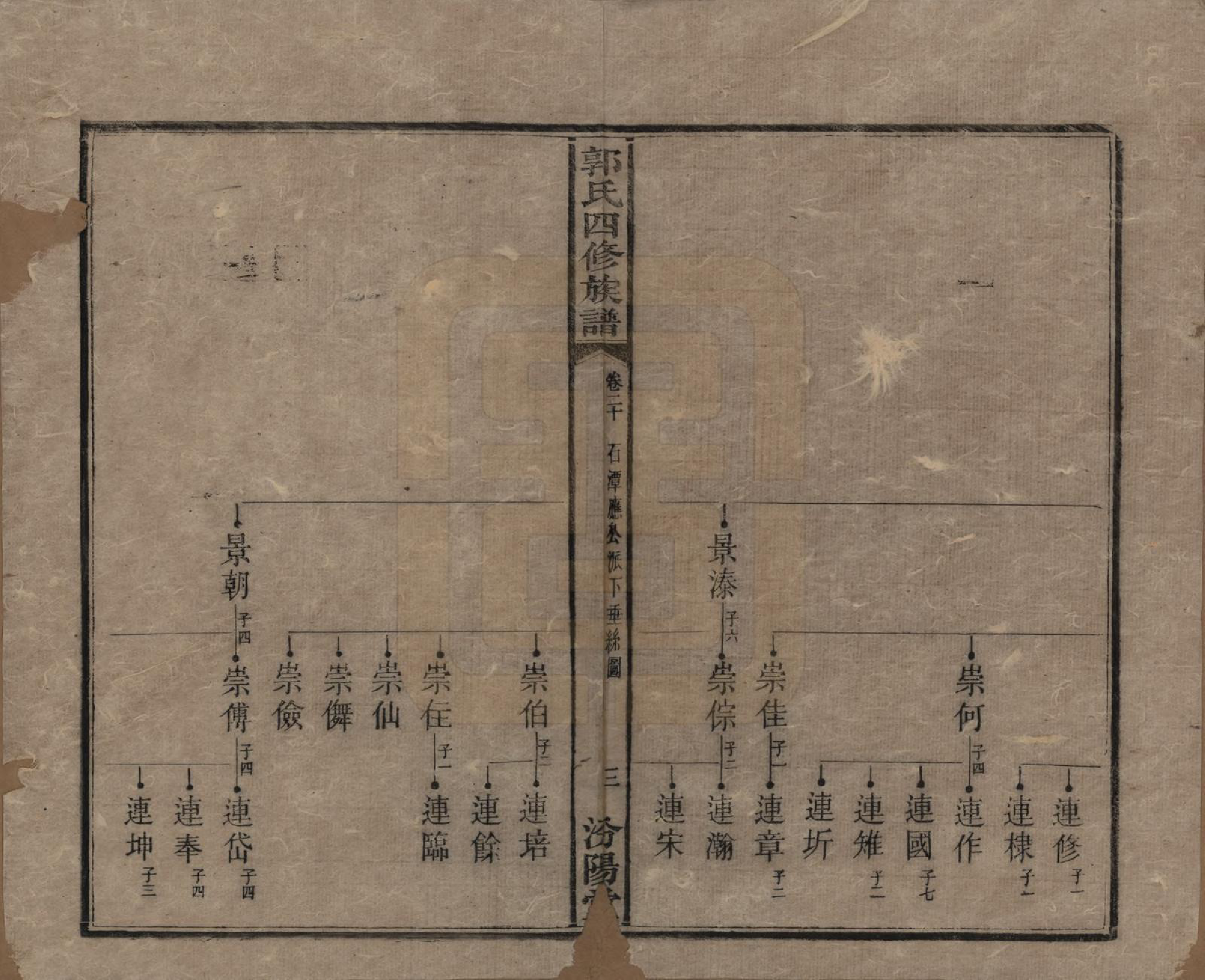 GTJP0445.郭.云湖郭氏四修族谱.光绪26年_020.pdf_第3页