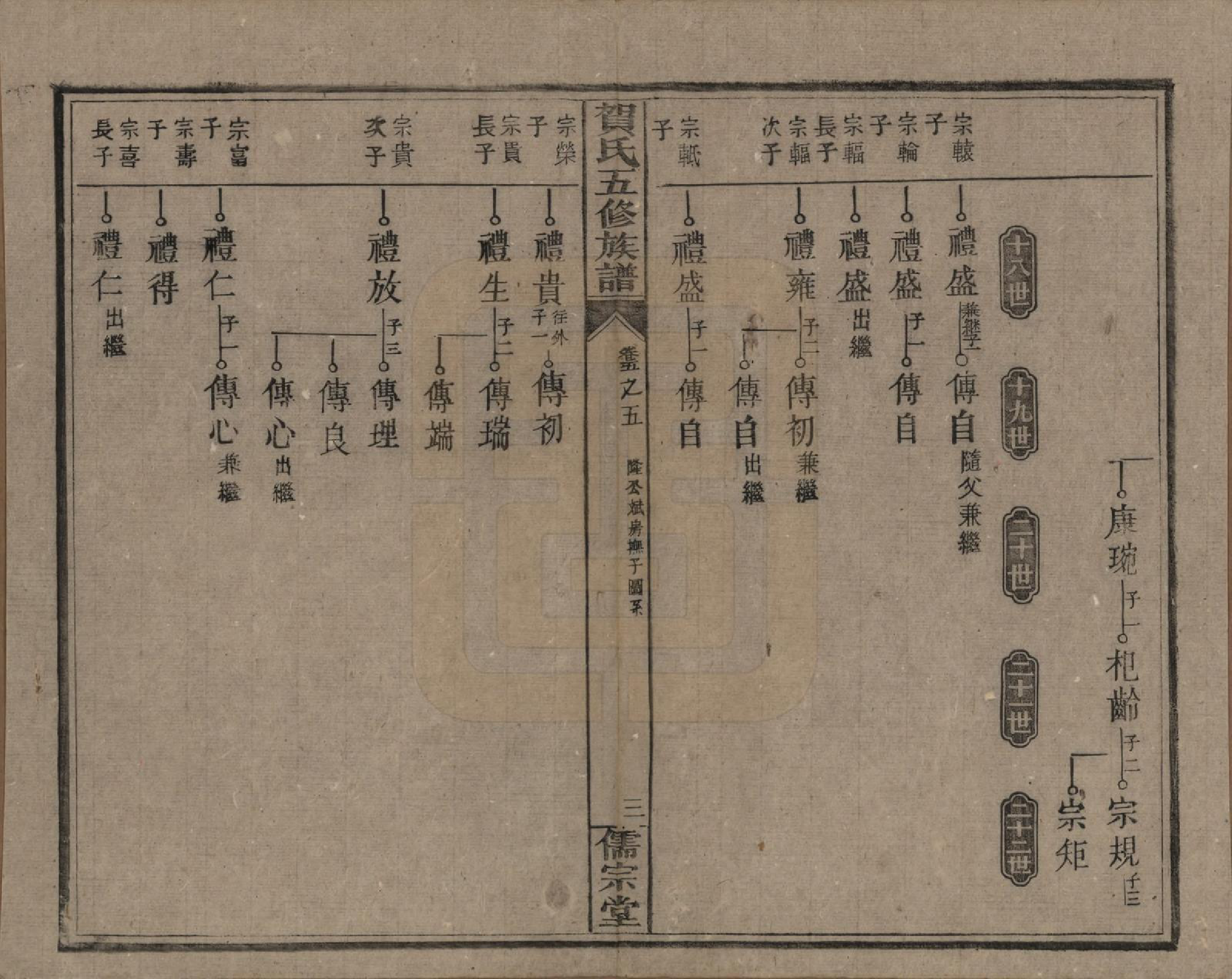 GTJP0495.贺.贺氏五修族谱.民国19年[1930]_018.pdf_第3页