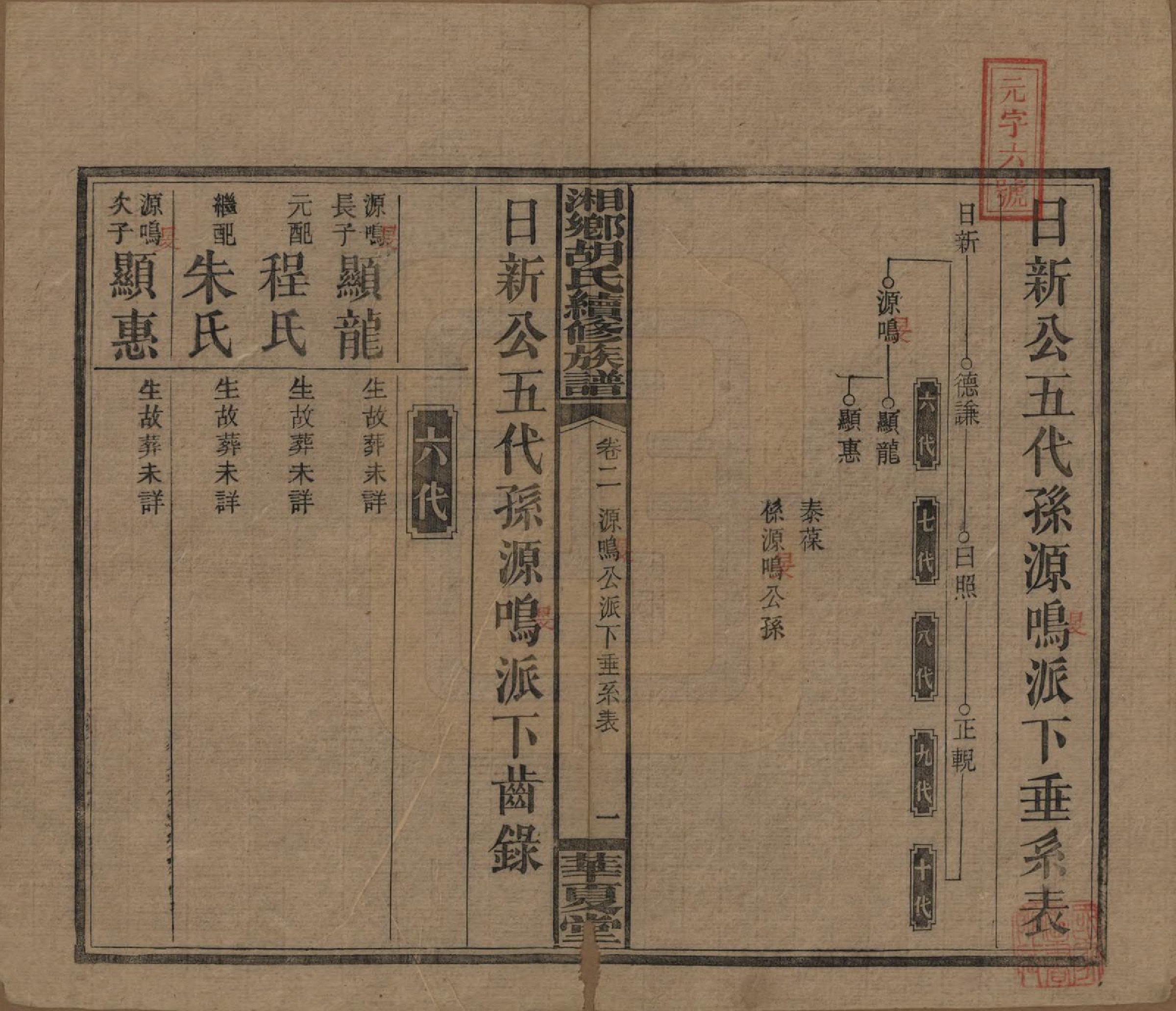 GTJP0524.胡.湘乡胡氏续修族谱九卷卷首.民国三十三年[1944]_002.pdf_第1页