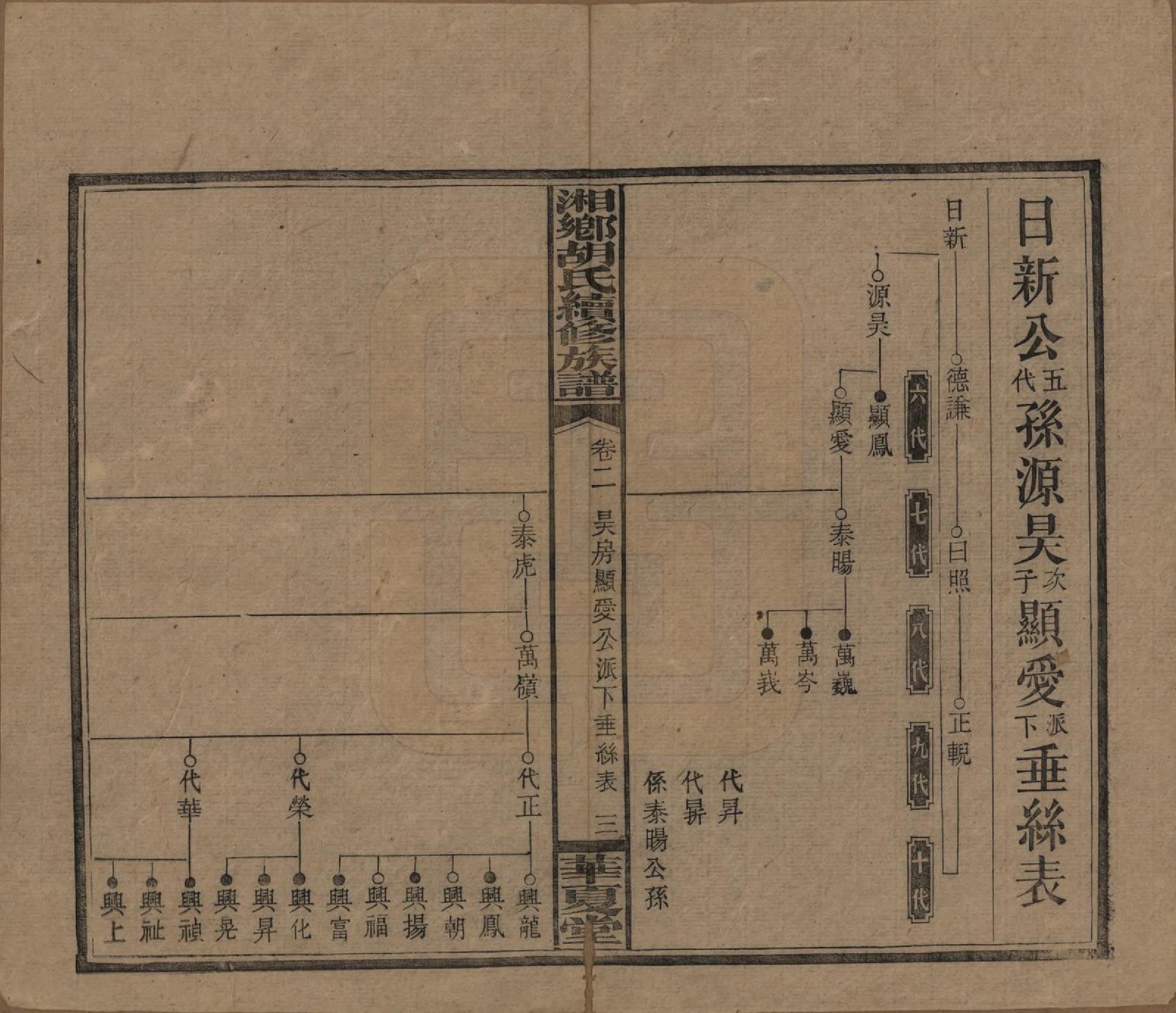 GTJP0524.胡.湘乡胡氏续修族谱九卷卷首.民国三十三年[1944]_002.pdf_第3页