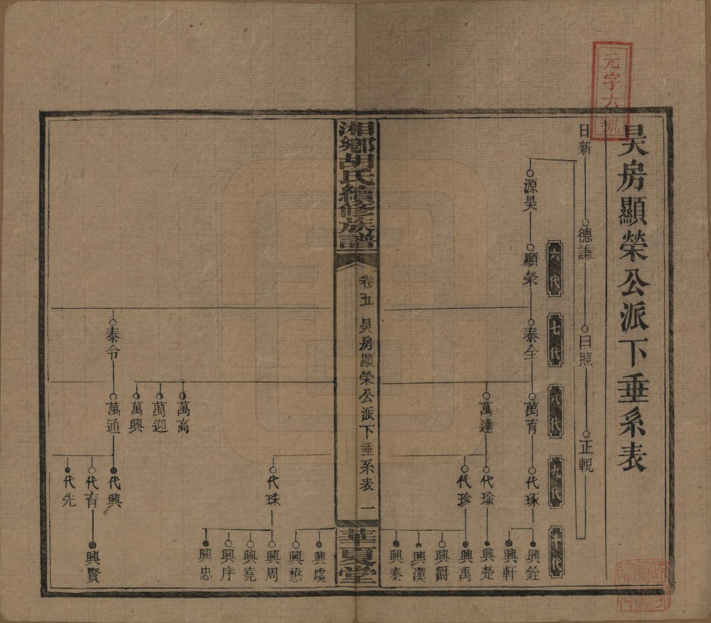 GTJP0524.胡.湘乡胡氏续修族谱九卷卷首.民国三十三年[1944]_005.pdf_第1页