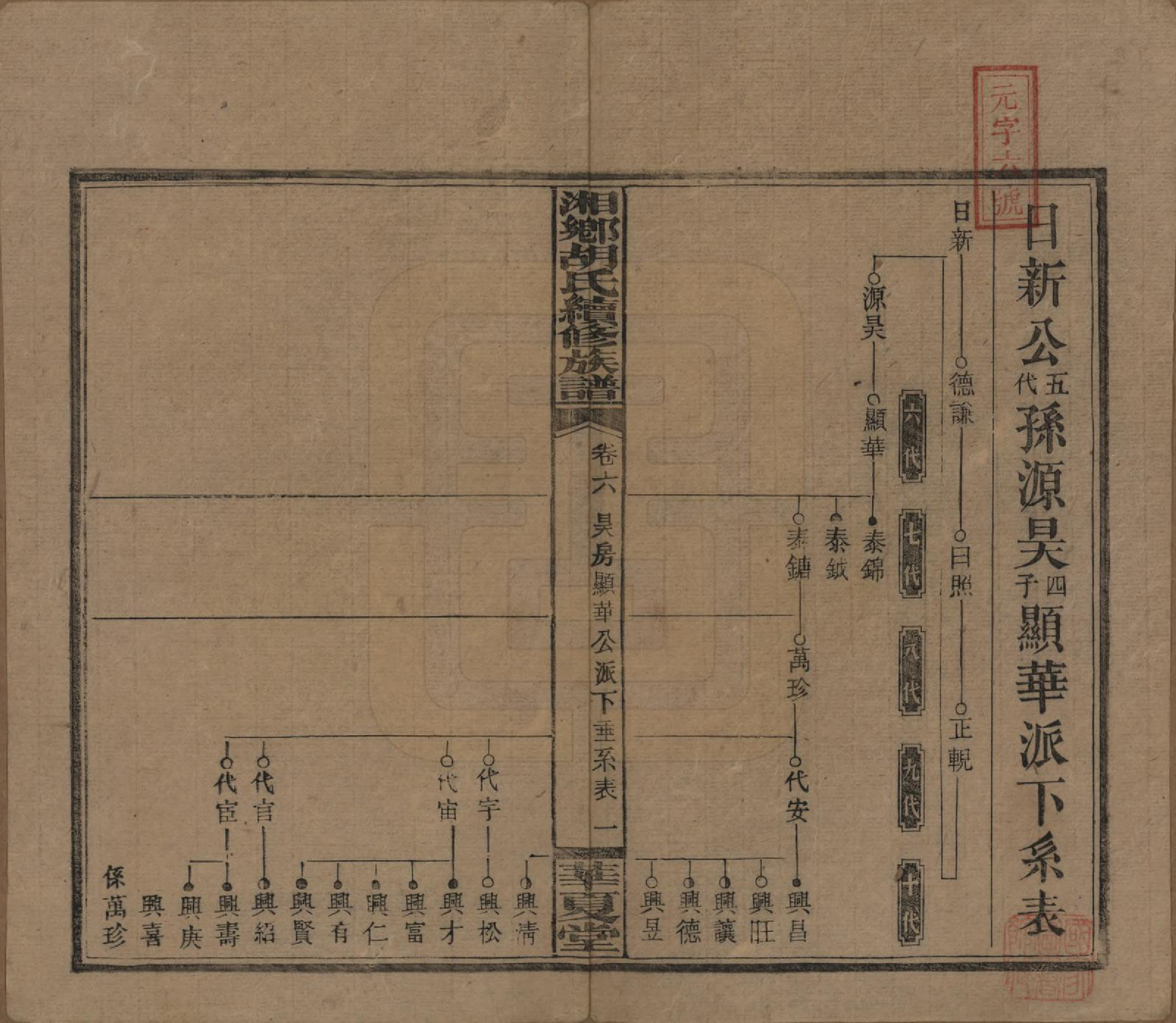 GTJP0524.胡.湘乡胡氏续修族谱九卷卷首.民国三十三年[1944]_006.pdf_第1页