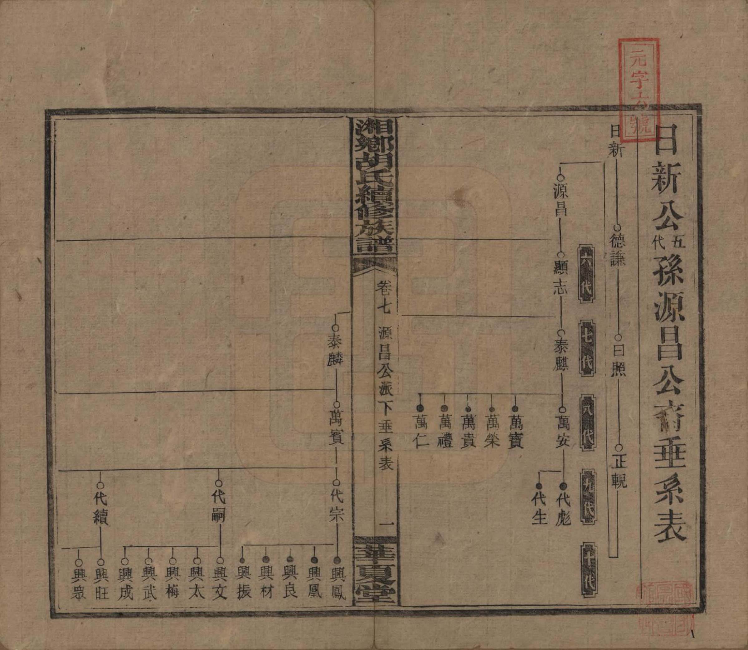 GTJP0524.胡.湘乡胡氏续修族谱九卷卷首.民国三十三年[1944]_007.pdf_第1页