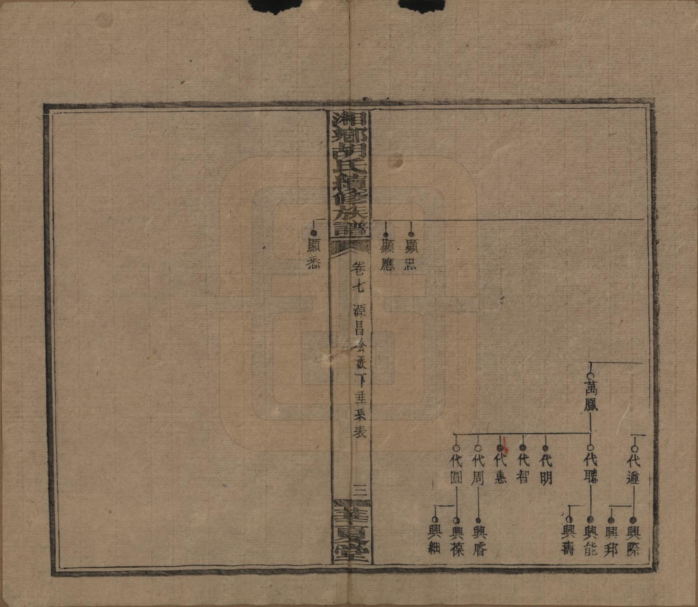 GTJP0524.胡.湘乡胡氏续修族谱九卷卷首.民国三十三年[1944]_007.pdf_第3页