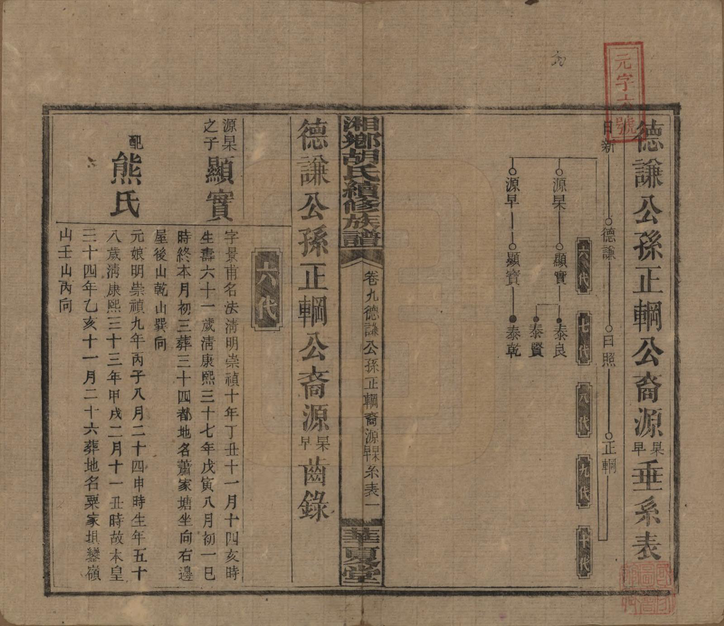 GTJP0524.胡.湘乡胡氏续修族谱九卷卷首.民国三十三年[1944]_009.pdf_第1页