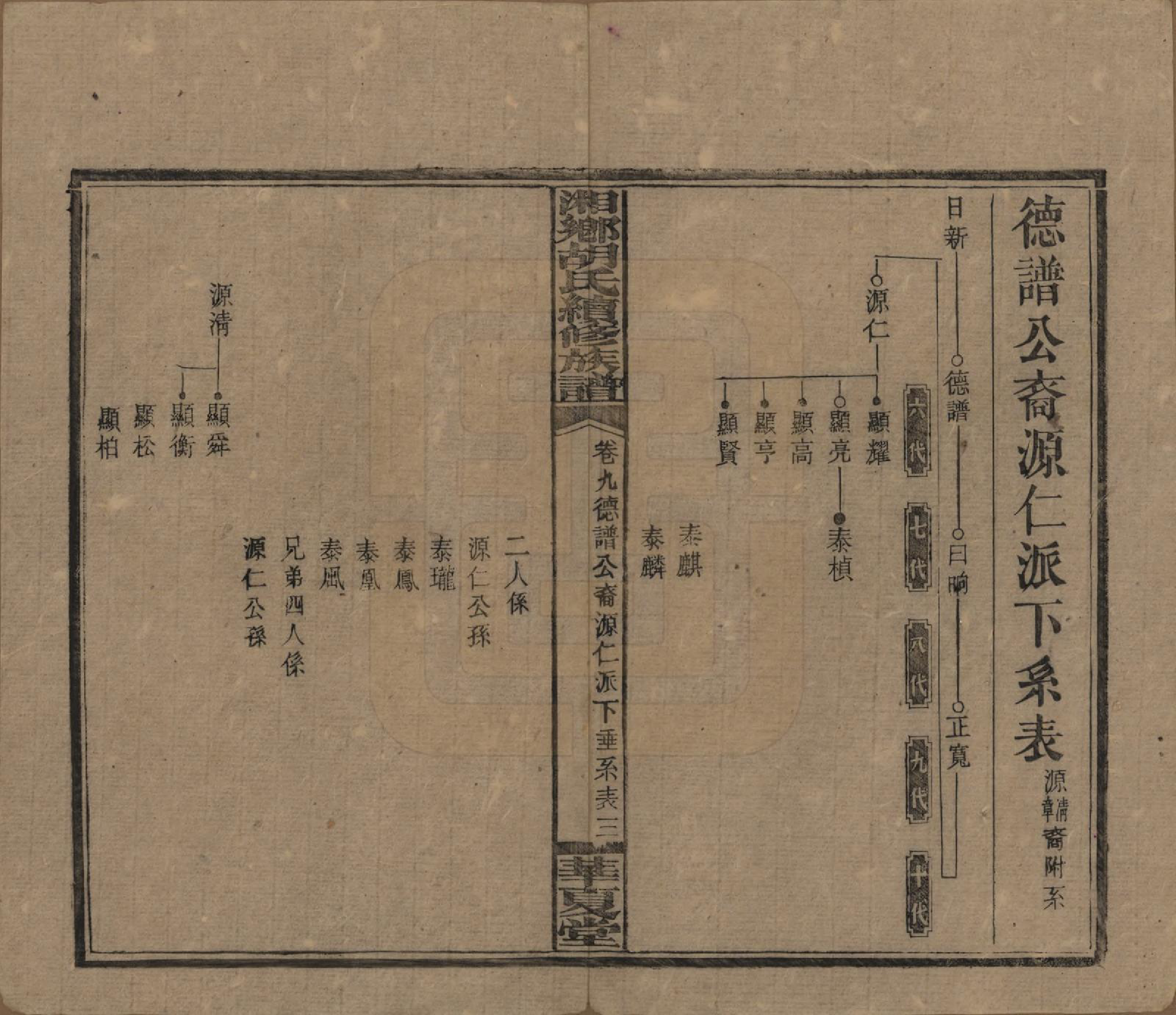 GTJP0524.胡.湘乡胡氏续修族谱九卷卷首.民国三十三年[1944]_009.pdf_第3页