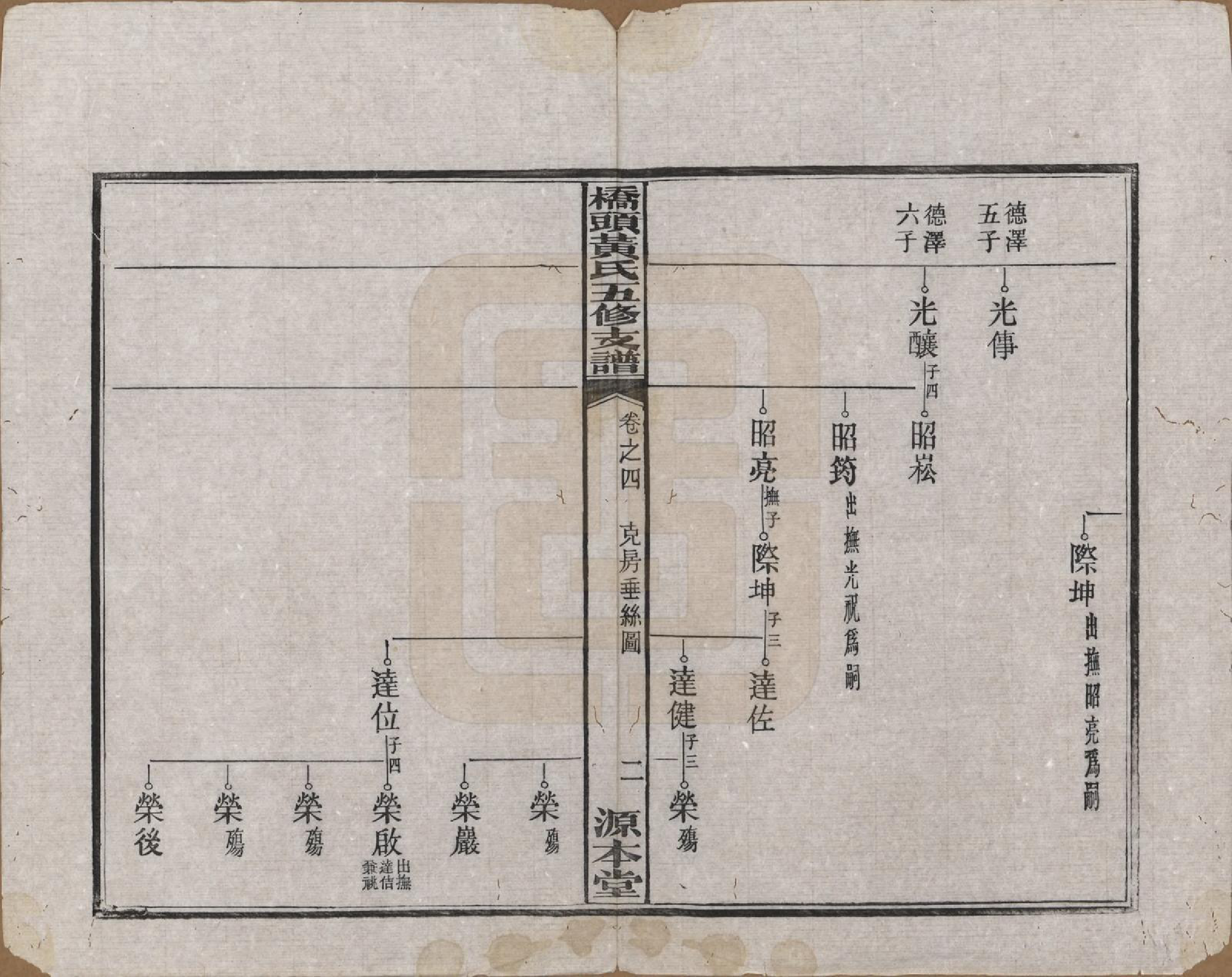 GTJP0590.黄.湘潭桥头黄氏五修支谱二十卷.民国三十年（1941）_004.pdf_第3页