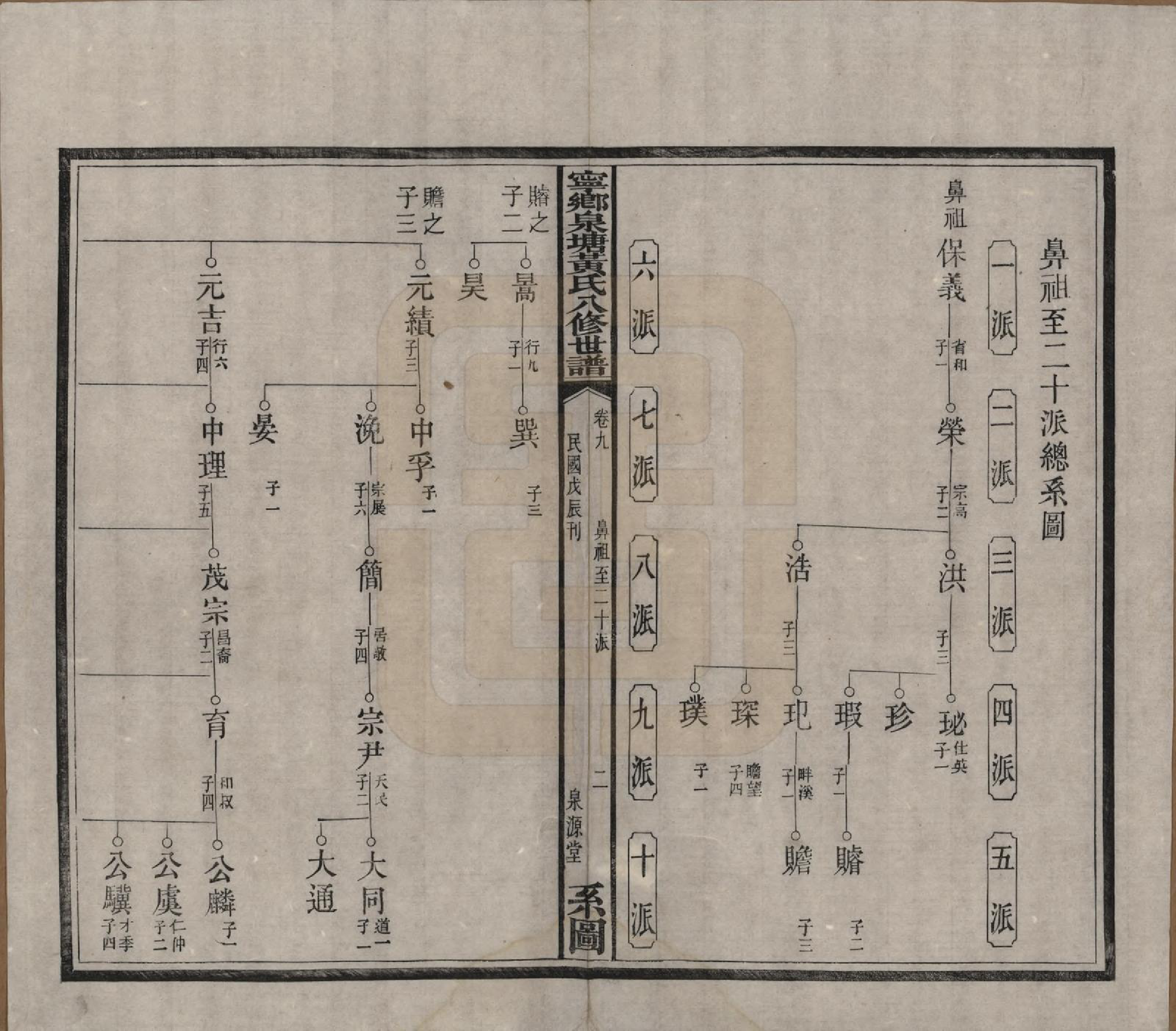 GTJP0600.黄.宁乡泉塘黄氏八修世谱五十四卷卷首一卷卷末一卷.民国十七年（1928）_009.pdf_第3页