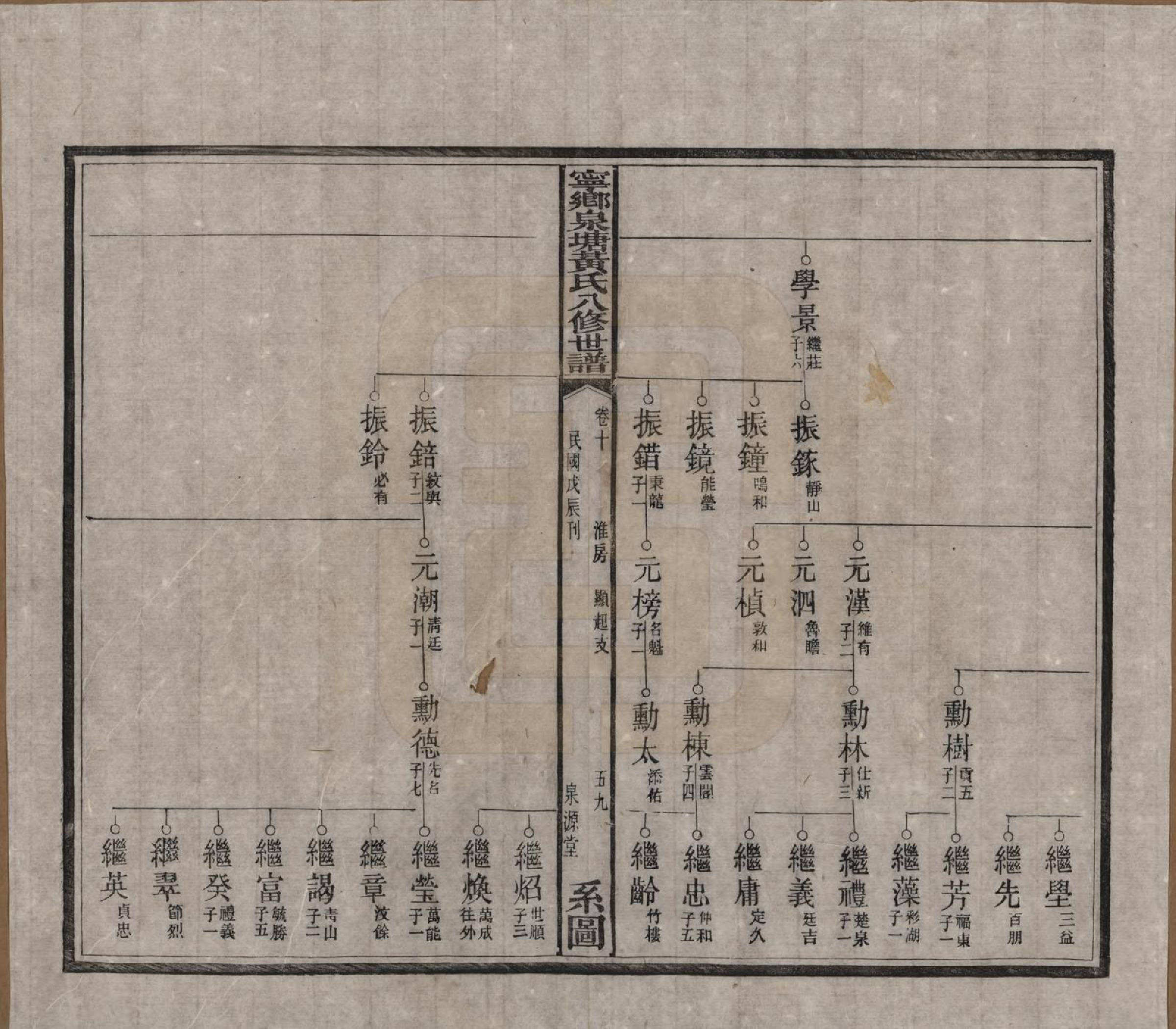 GTJP0600.黄.宁乡泉塘黄氏八修世谱五十四卷卷首一卷卷末一卷.民国十七年（1928）_010.pdf_第2页