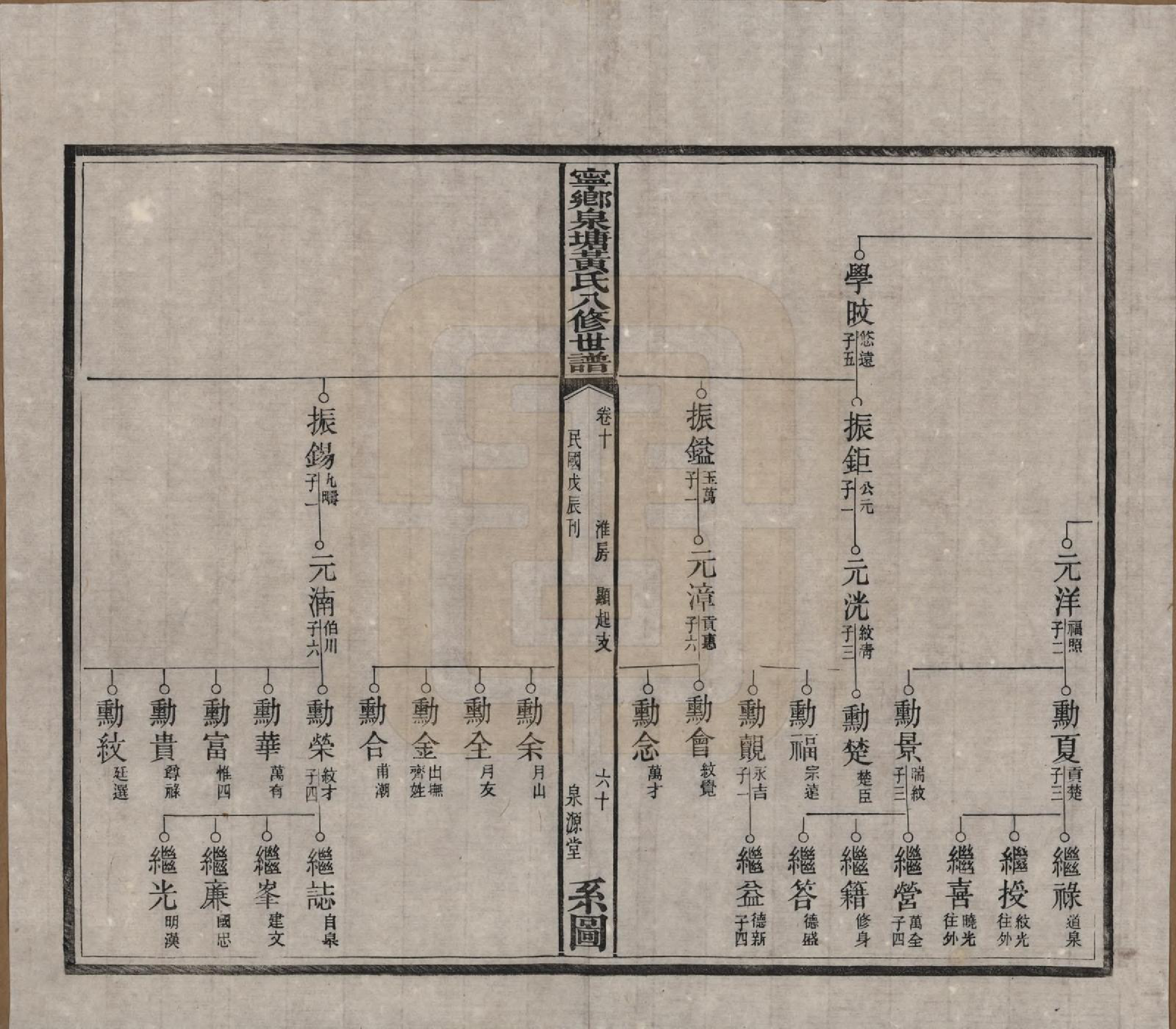 GTJP0600.黄.宁乡泉塘黄氏八修世谱五十四卷卷首一卷卷末一卷.民国十七年（1928）_010.pdf_第3页