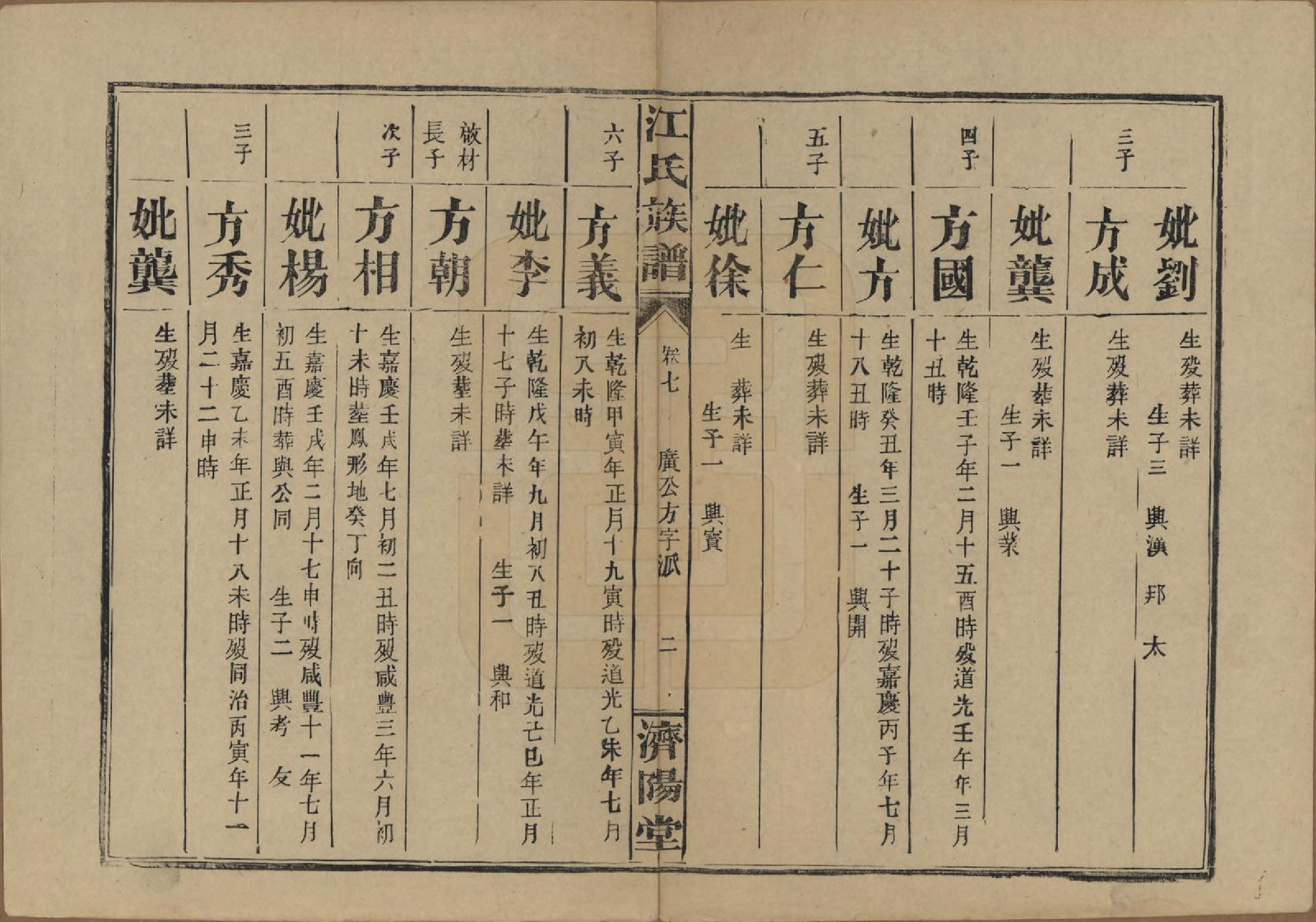 GTJP0665.江.江氏三修族谱.民国31年[1942]_007.pdf_第2页