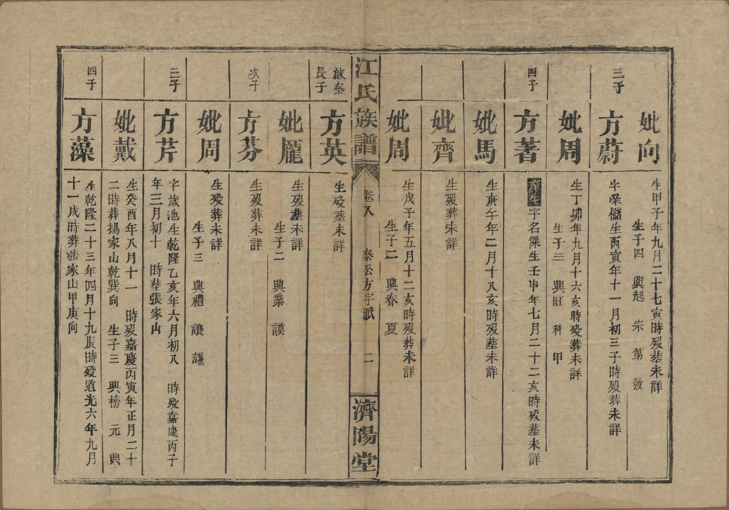 GTJP0665.江.江氏三修族谱.民国31年[1942]_008.pdf_第2页