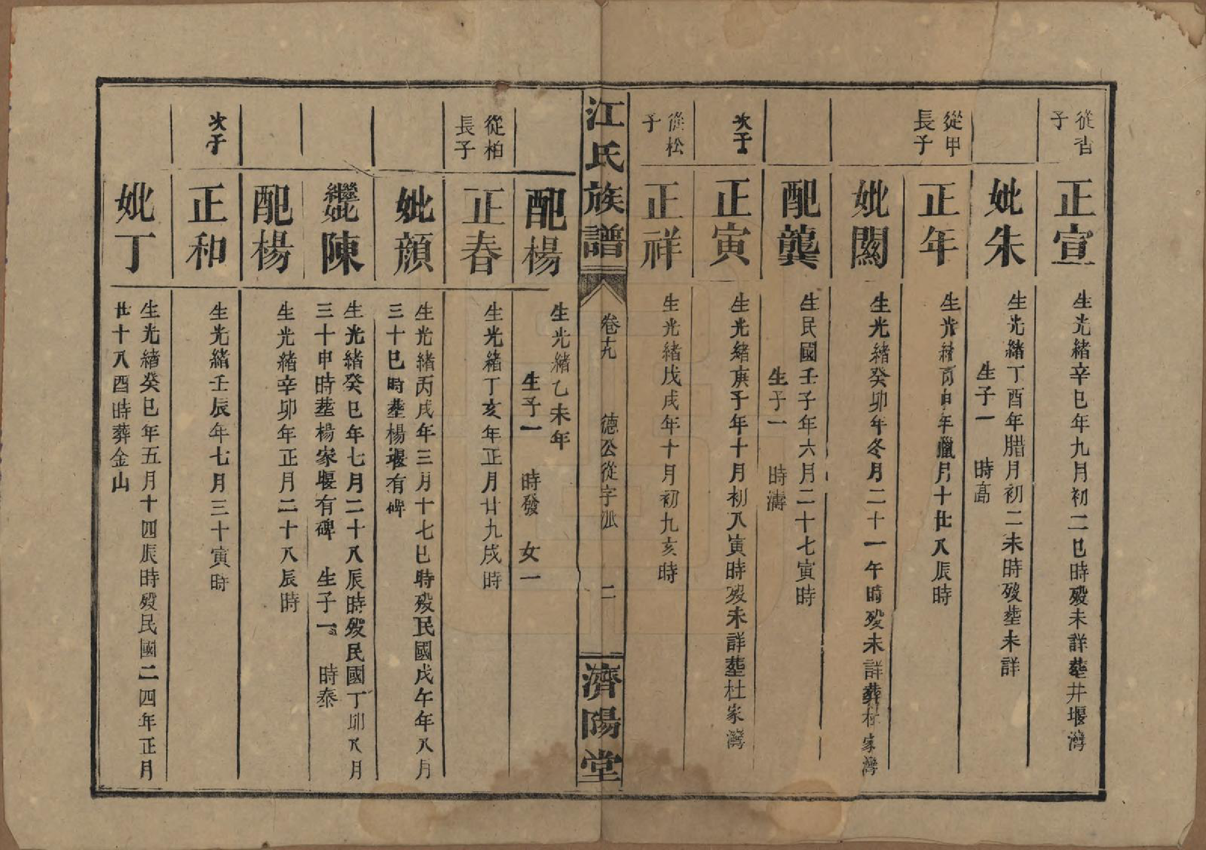 GTJP0665.江.江氏三修族谱.民国31年[1942]_019.pdf_第2页