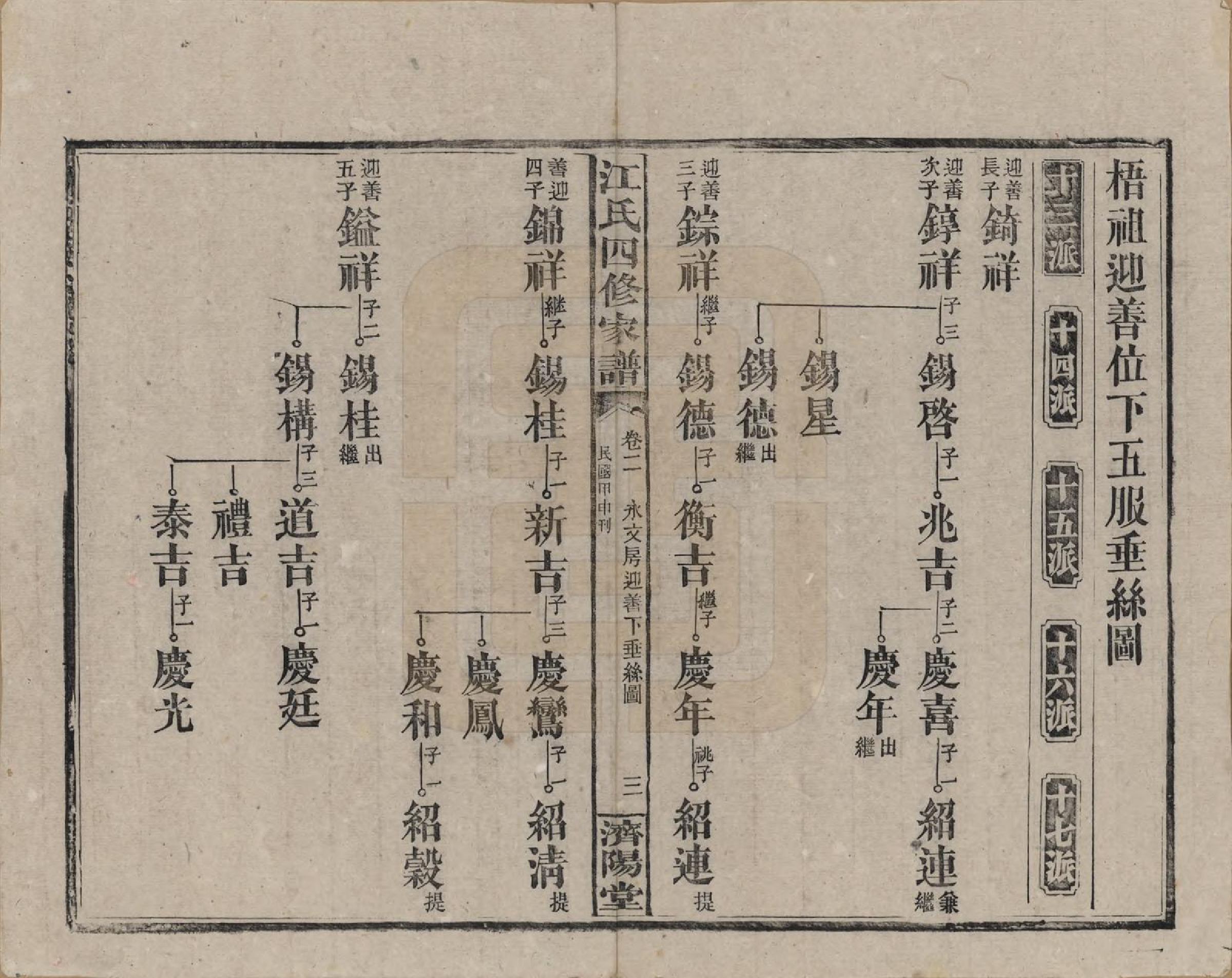 GTJP0667.江.资阳江氏四修族谱.民国33年[1944]_002.pdf_第3页