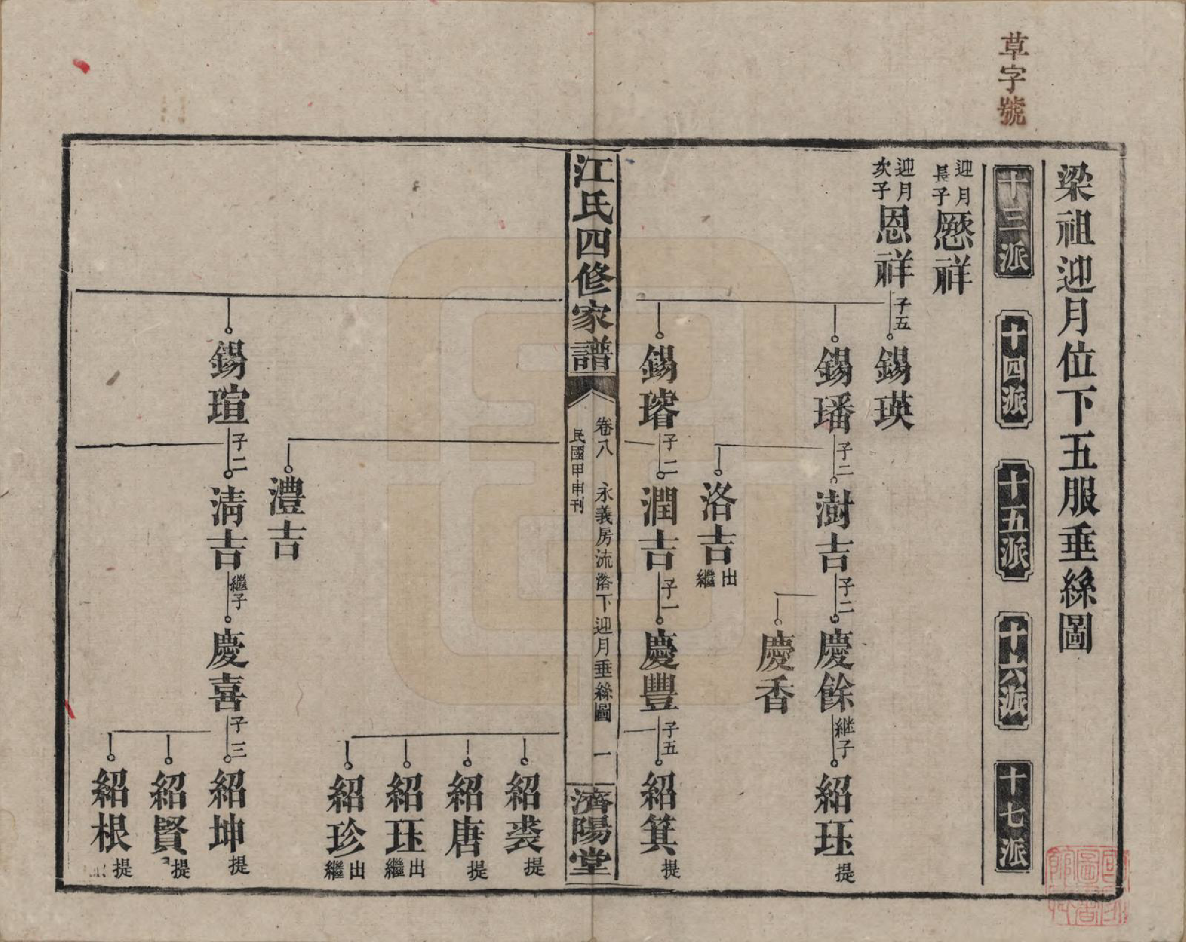 GTJP0667.江.资阳江氏四修族谱.民国33年[1944]_008.pdf_第1页